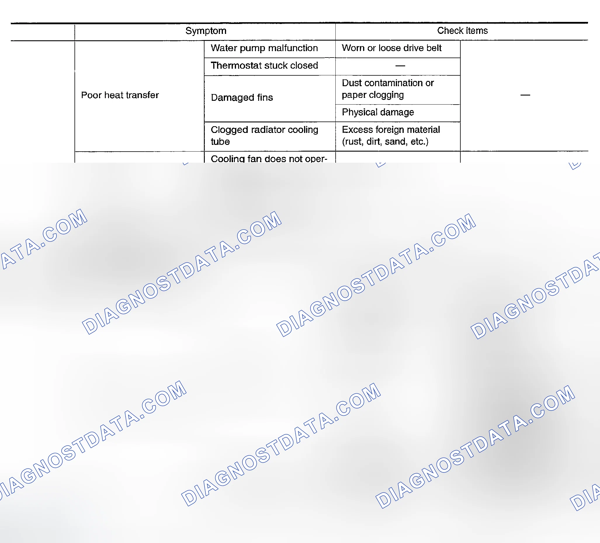 Scheme 33: TROUBLESHOOTING CHART