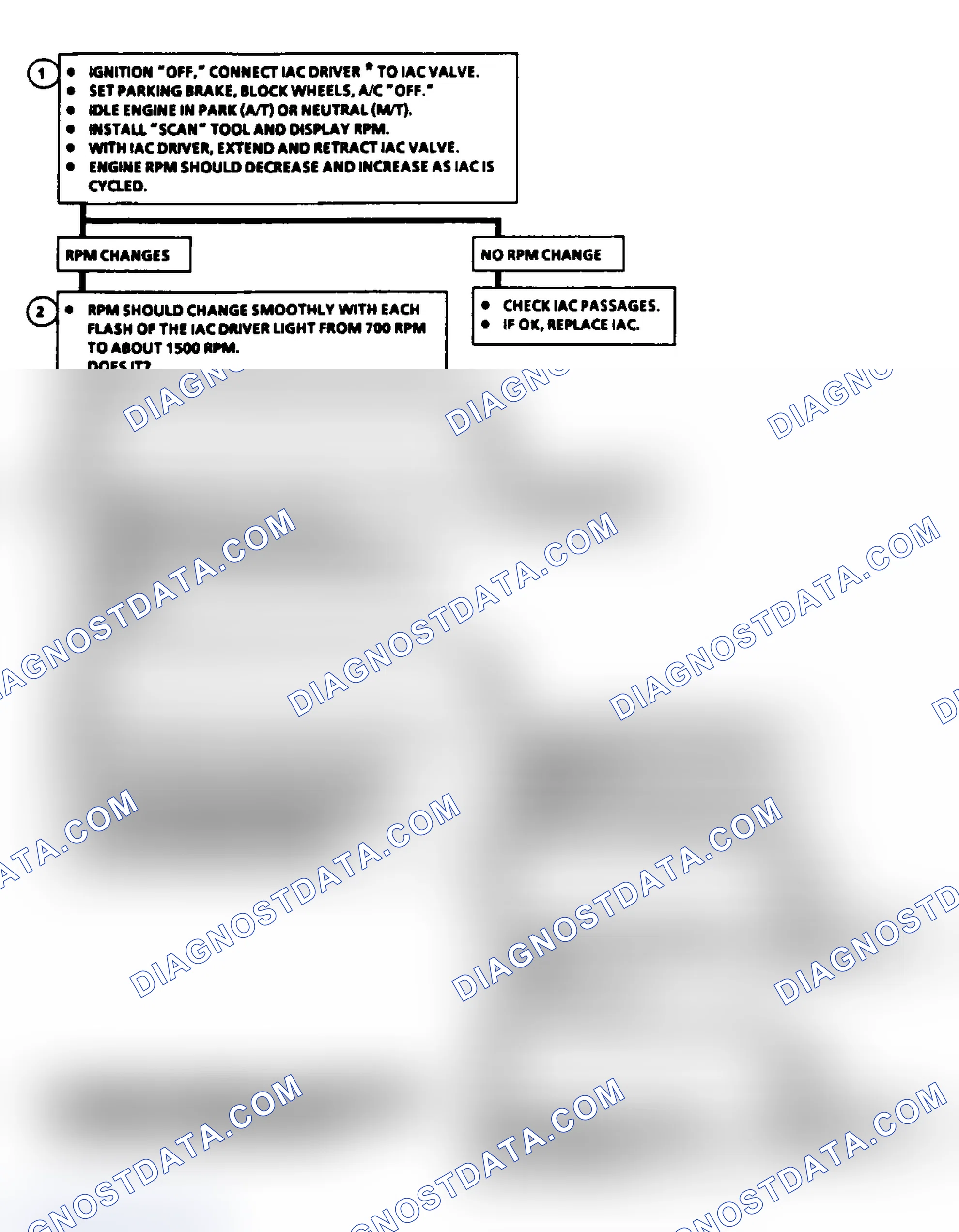 Scheme 70: Code 35: Idle Speed Error (2.5L) Flow Chart
