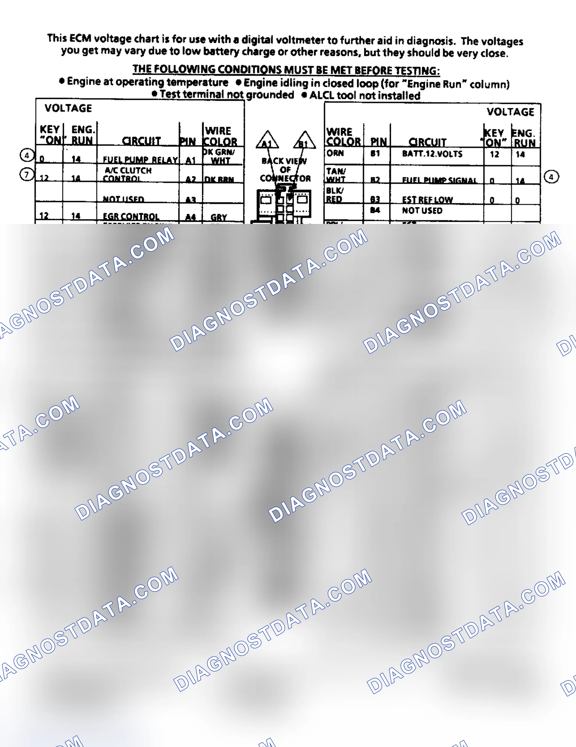 Scheme 152: ECM Terminal ID & Voltage Values (2.8L Engine)