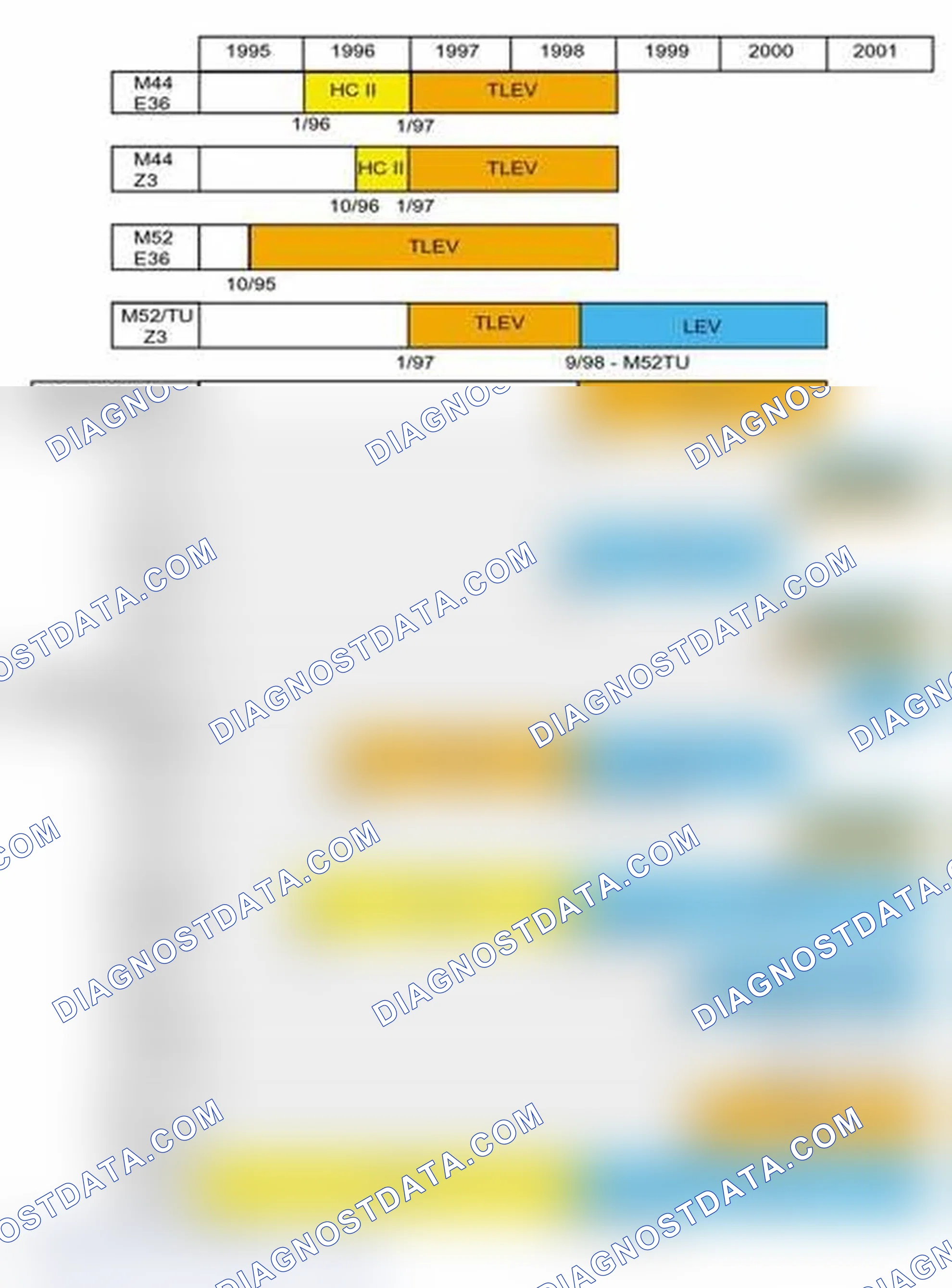 Scheme 486: OBD II Emission Compliance Chart