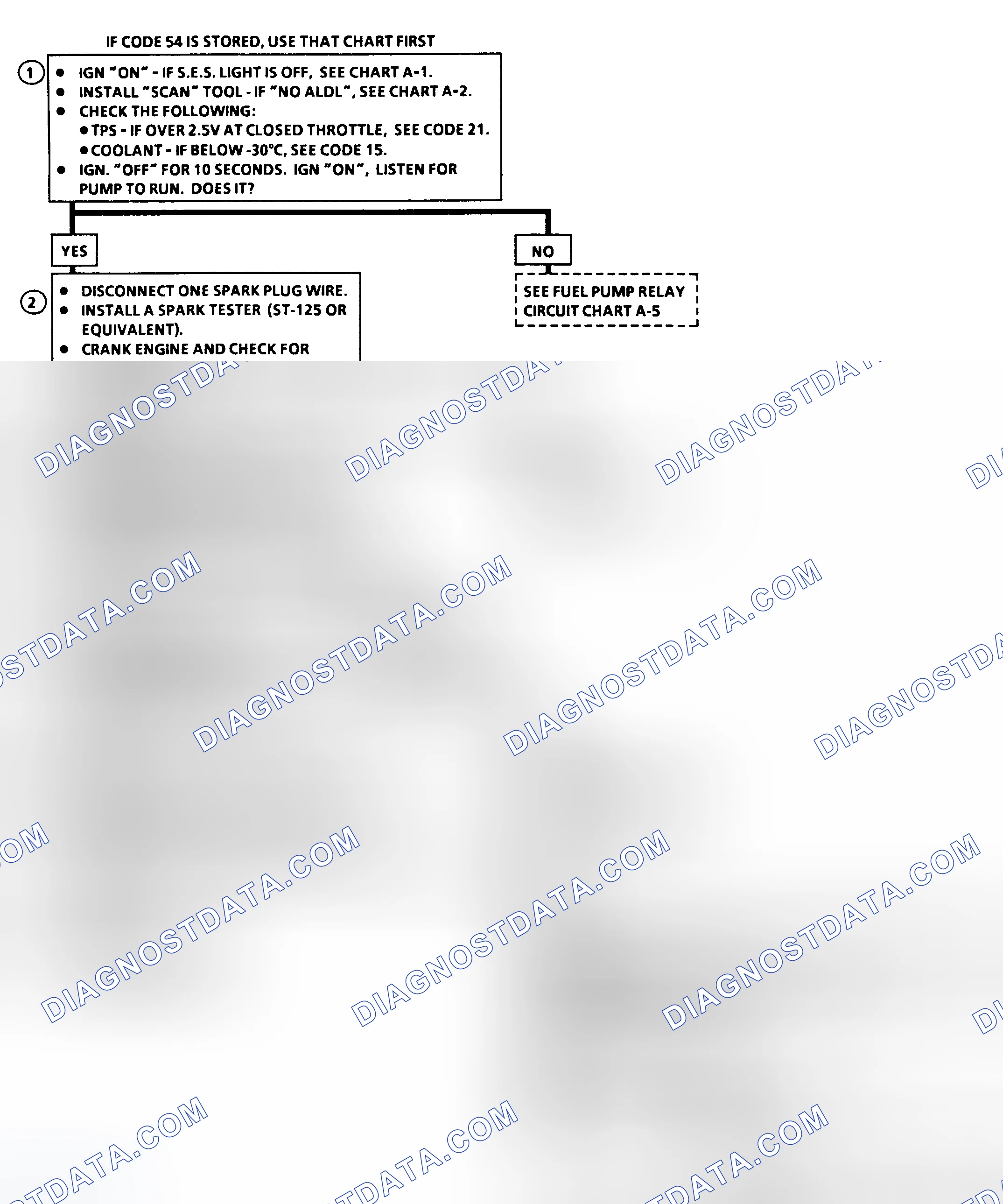 Scheme 8