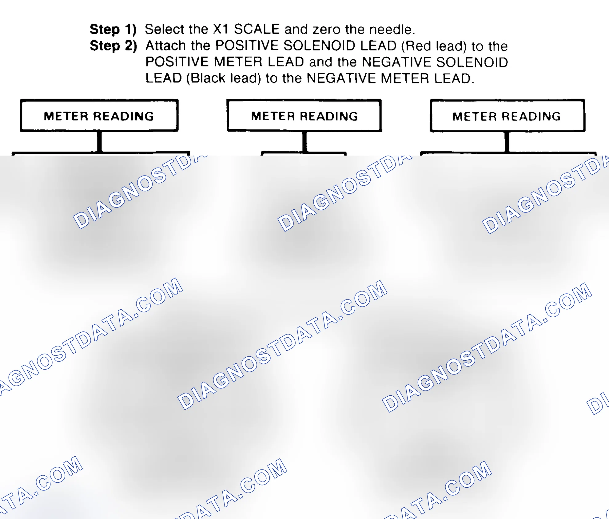 Scheme 2: DIODE CHECK & SOLENOID TEST
