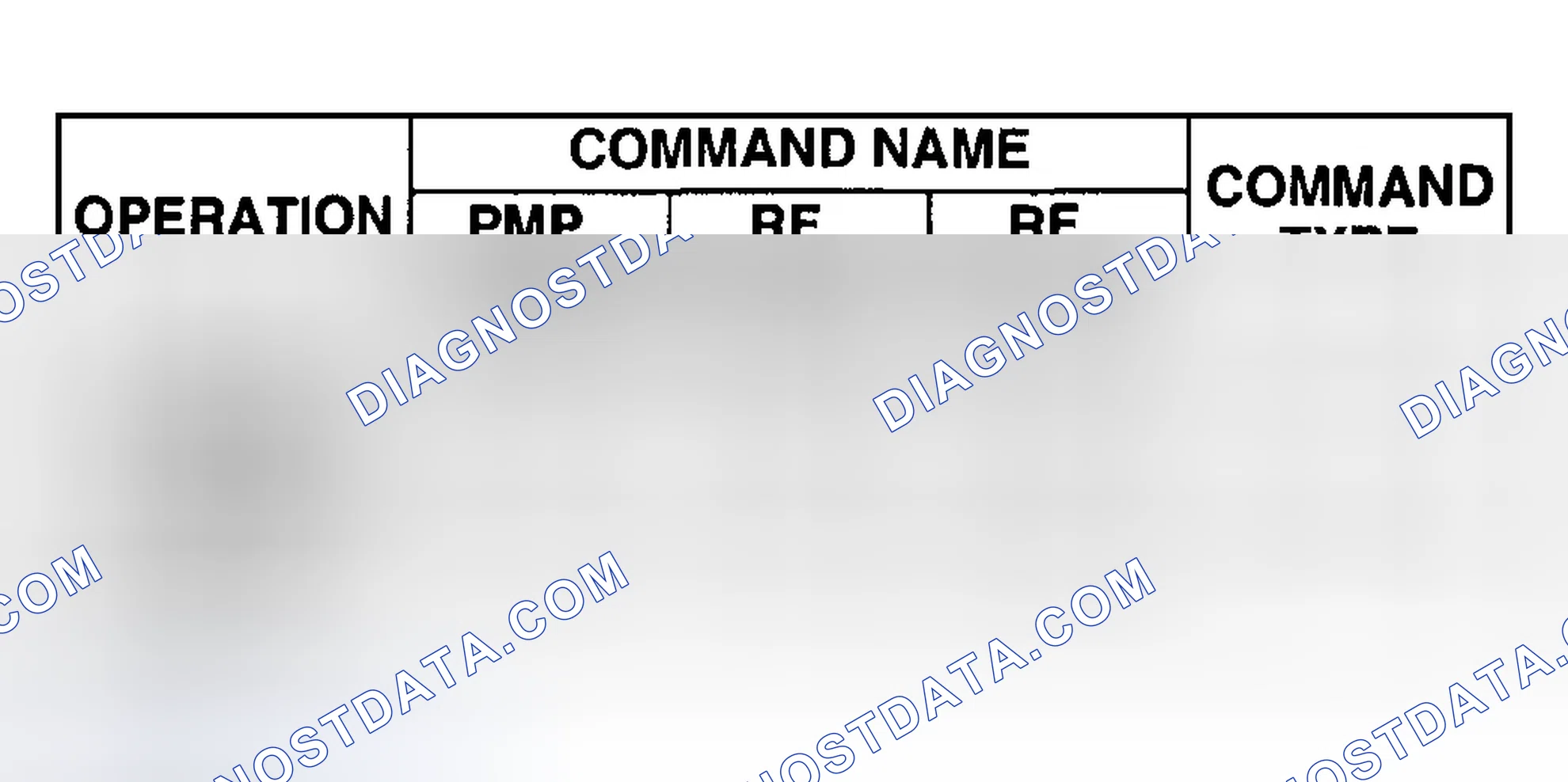 Scheme 54: Using the SSTs