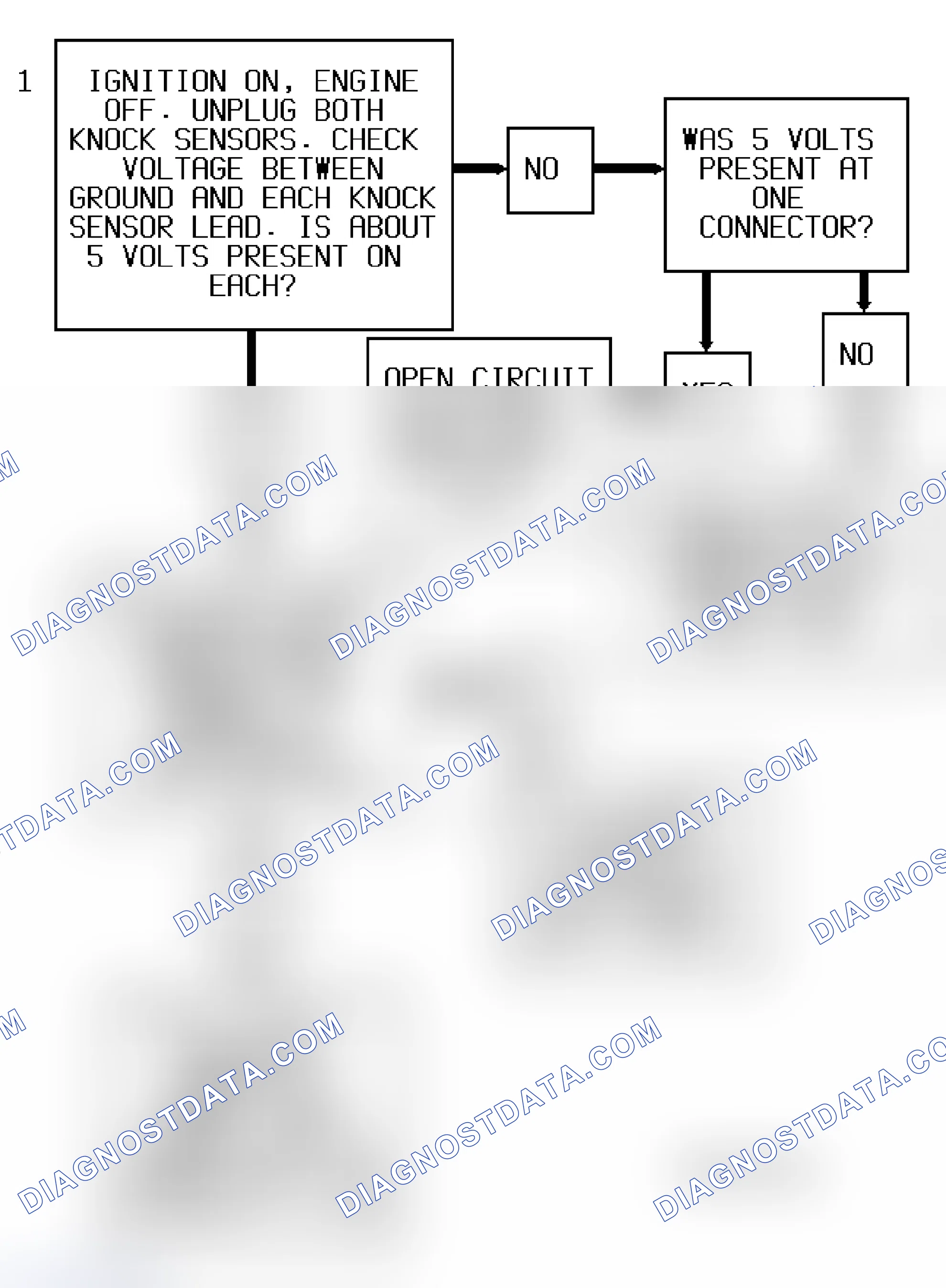 Scheme 246: Code P0328 Flow Chart ("S" & "T" Series 4.3L - VIN Z) Knock Sensor Open