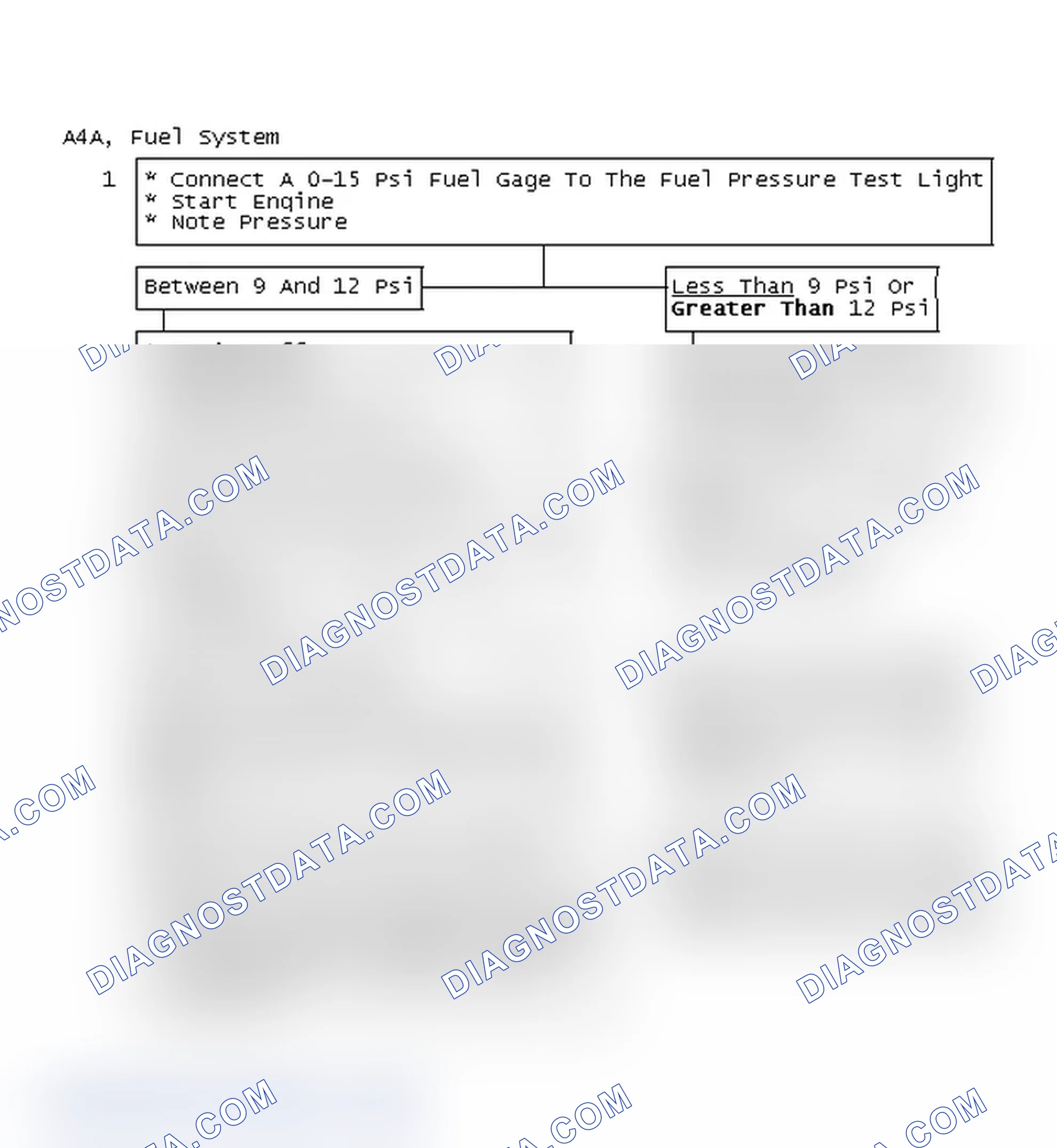 Scheme 149: Flow Chart A4A, Fuel System Diagnosis