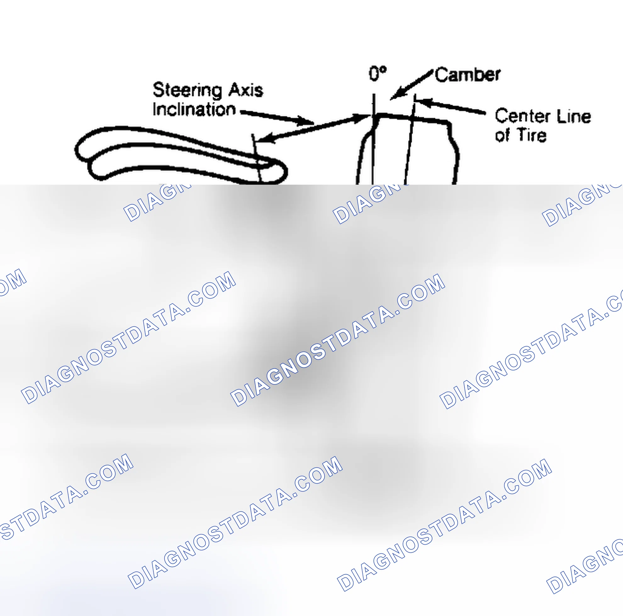 Scheme 6: Checking Steering Axis Inclination
