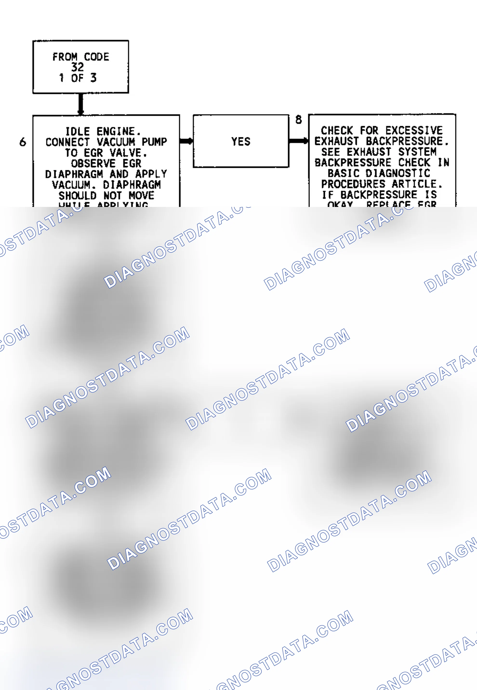Scheme 91: CODE 32 - EGR SYSTEM ERROR (2 OF 3)
