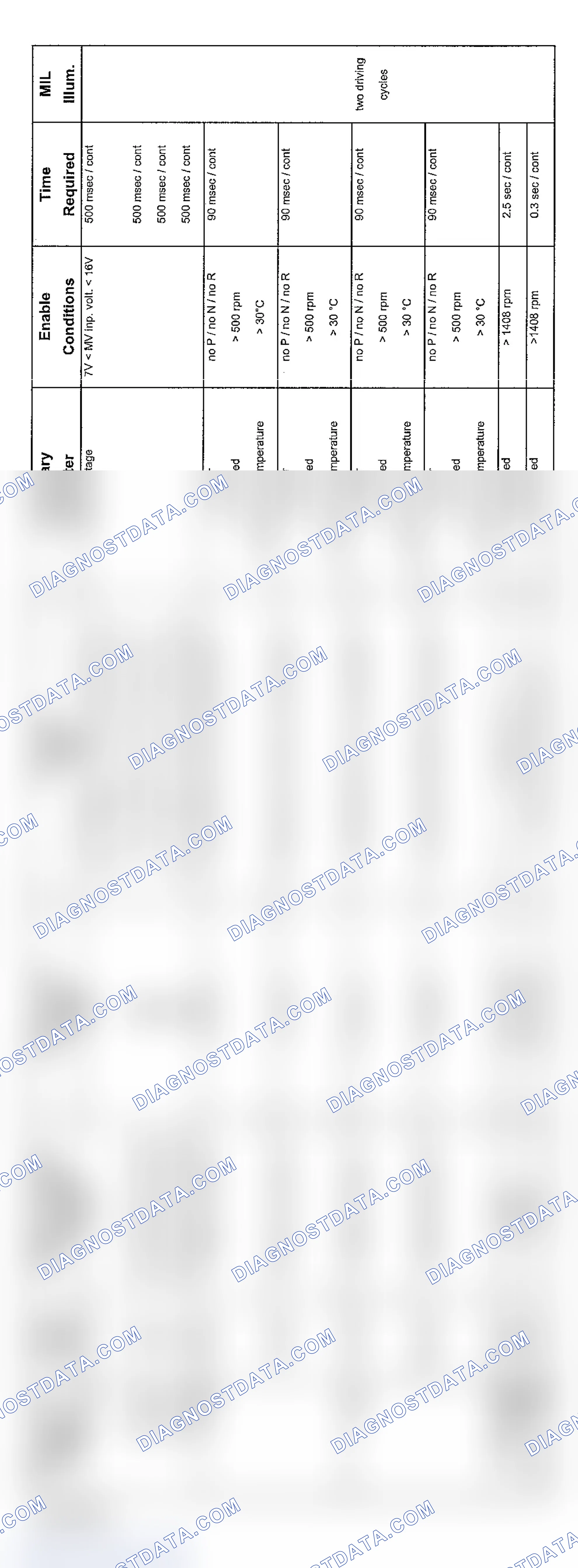 Scheme 69: V8 Transmission 5-Speed Diagnosis (9/02-2003 - 4 Of 5)