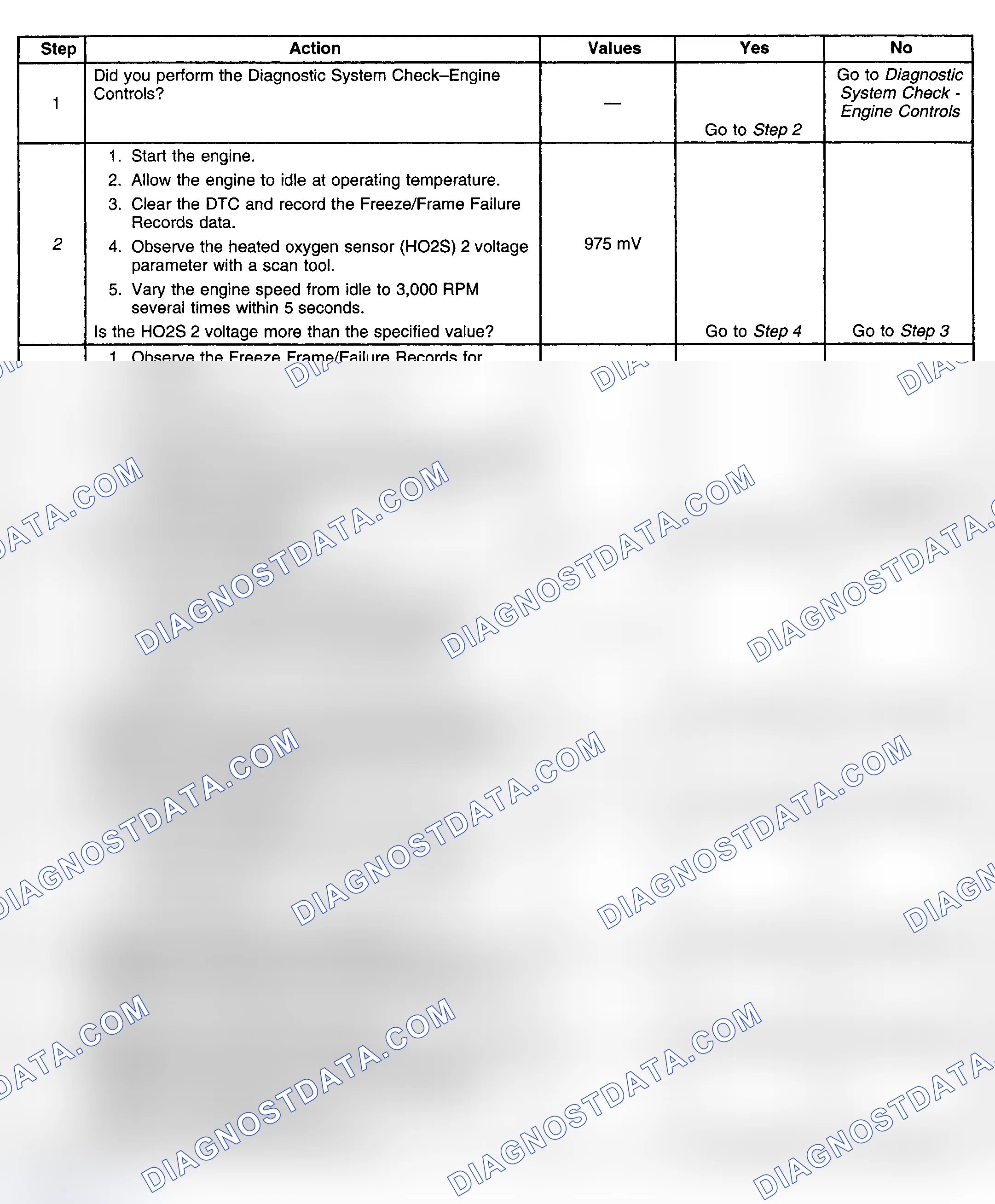Scheme 378: Diagnostic Procedures