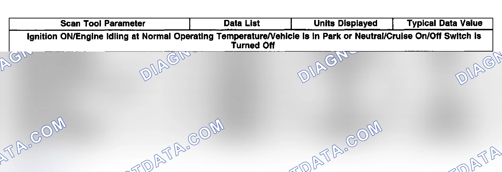 Scheme 9: Scan Tool Data List