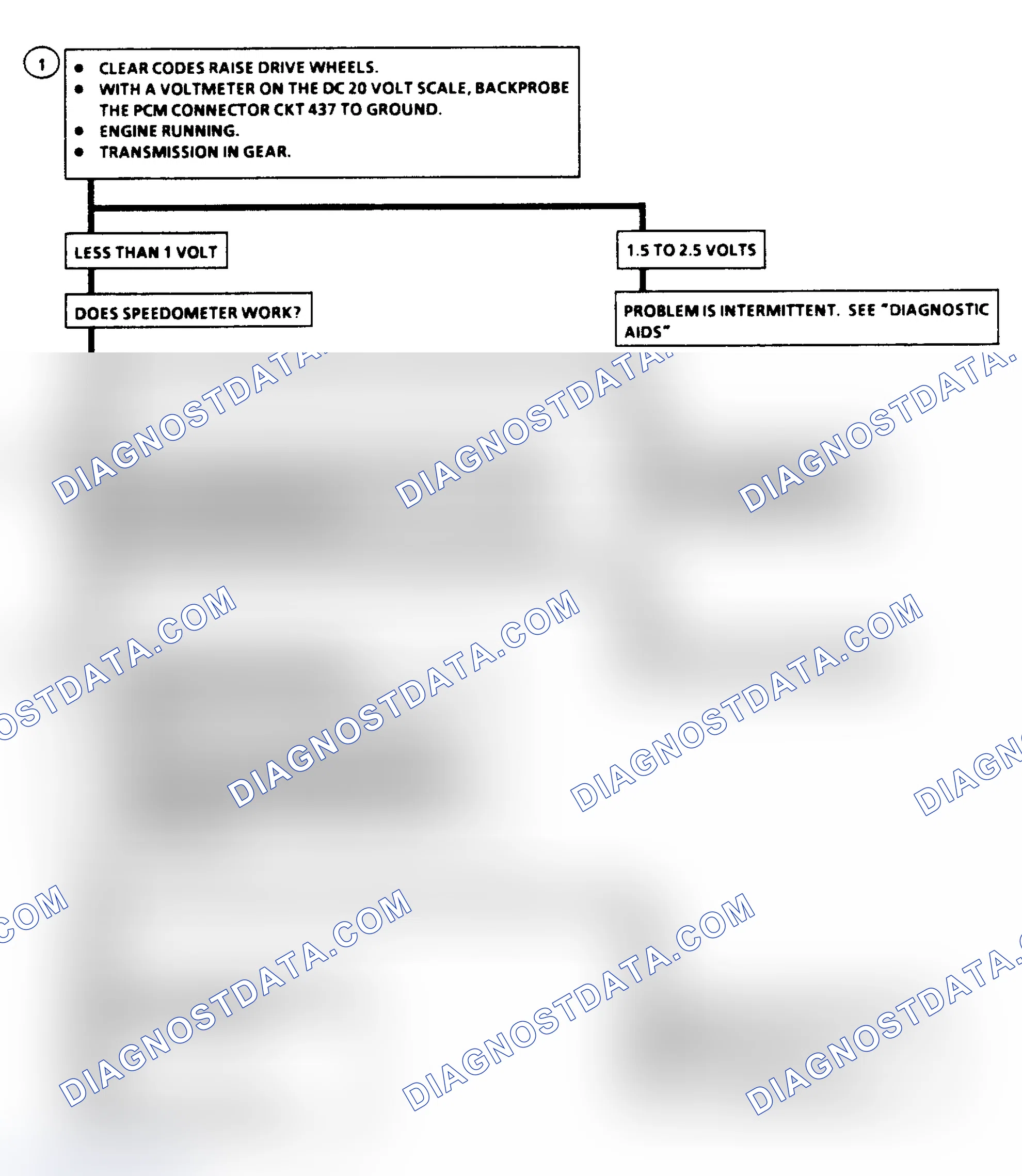 Scheme 268: Diagnostic Aids