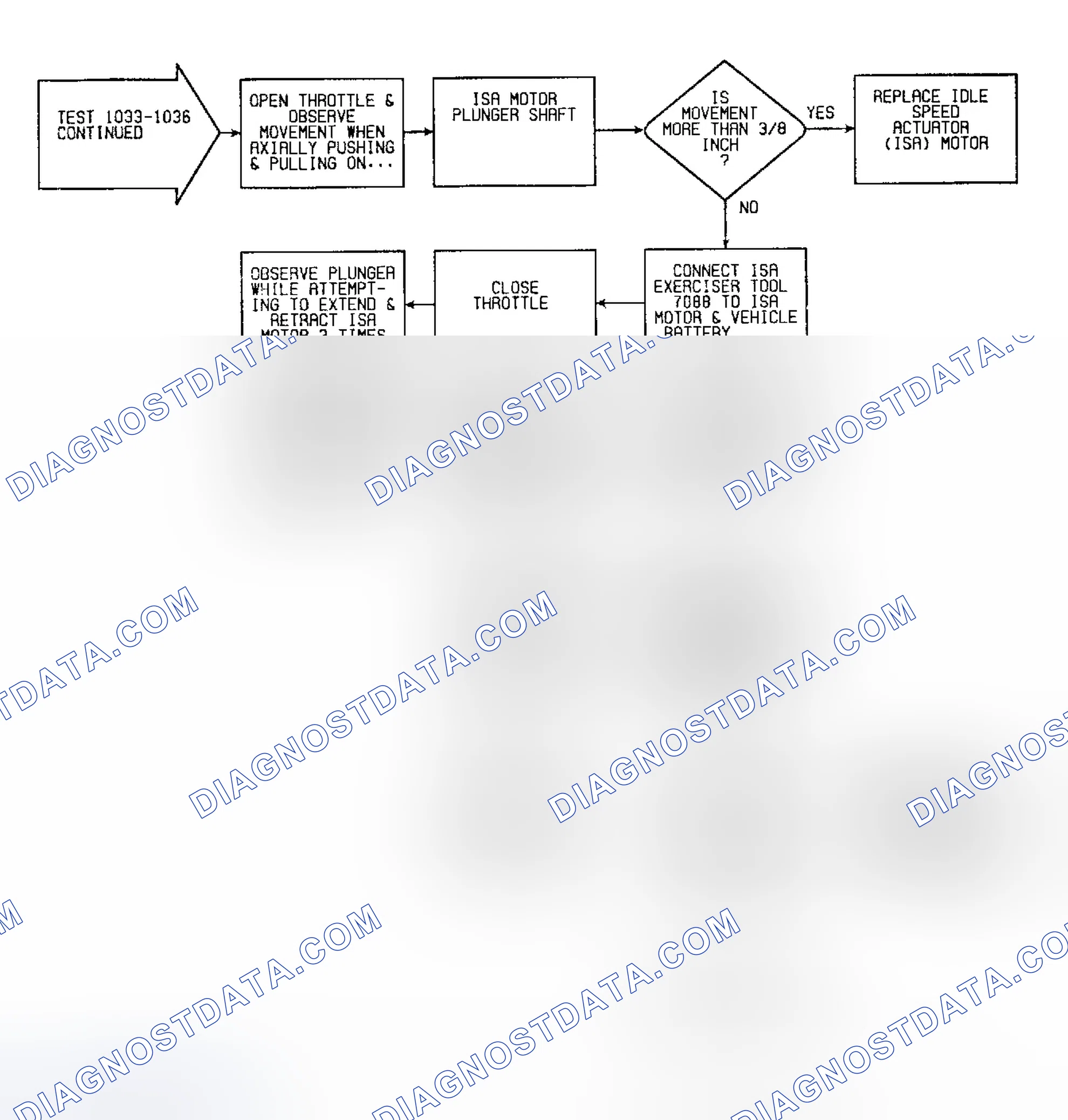 Scheme 49: Fault 1033-36: Flow Chart ISA Circuits (2 Of 2)