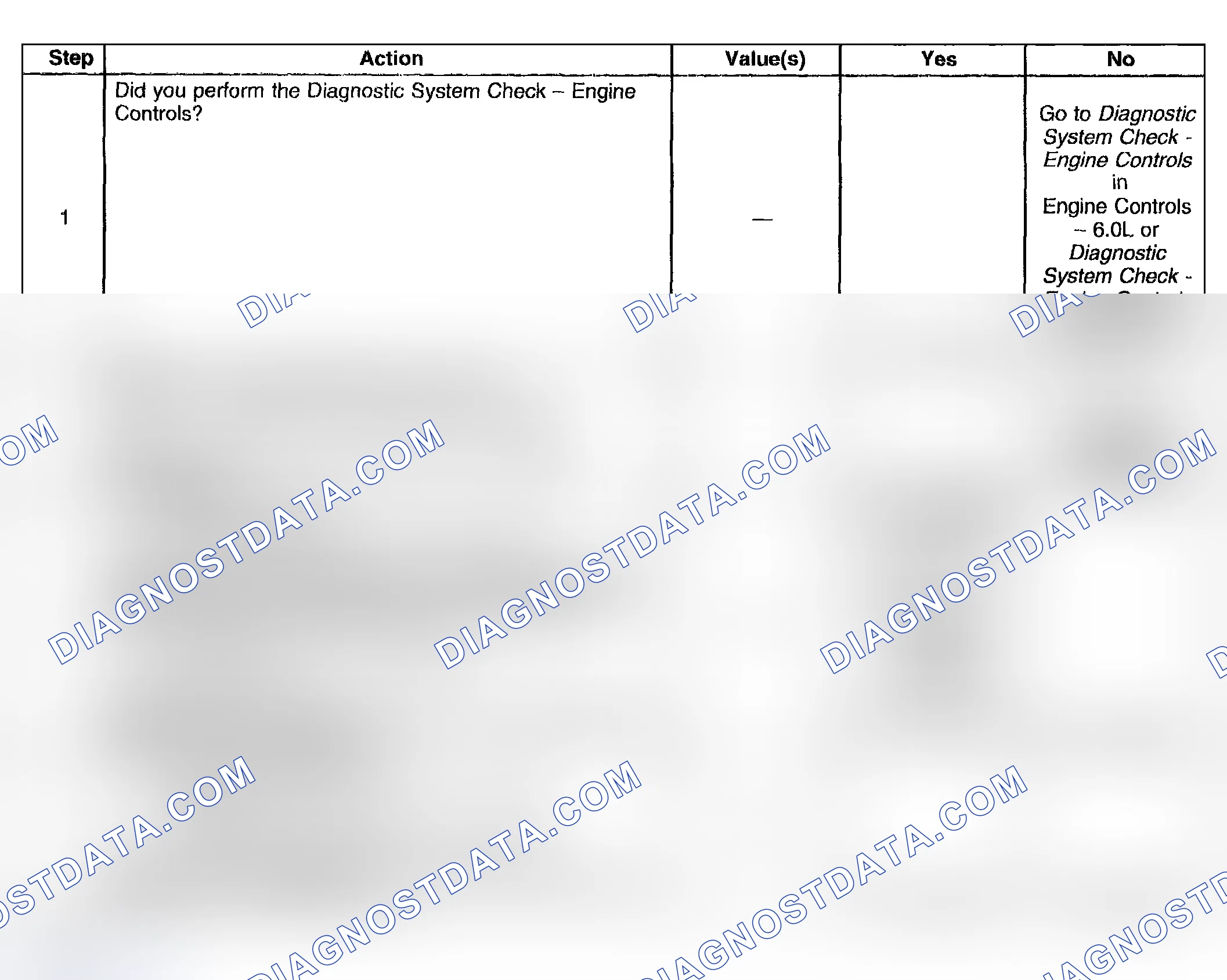 Scheme 801: Test Description