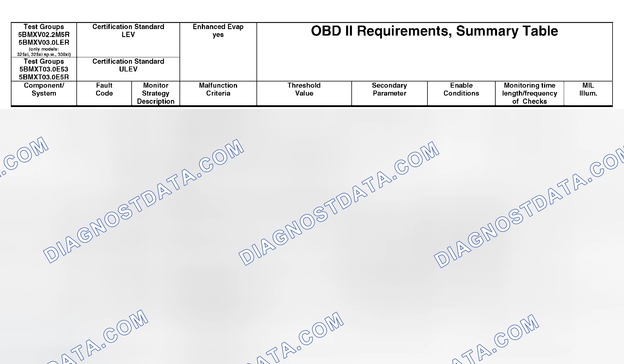 Scheme 350: OBD II Diagnostic Chart (16 Of 21)