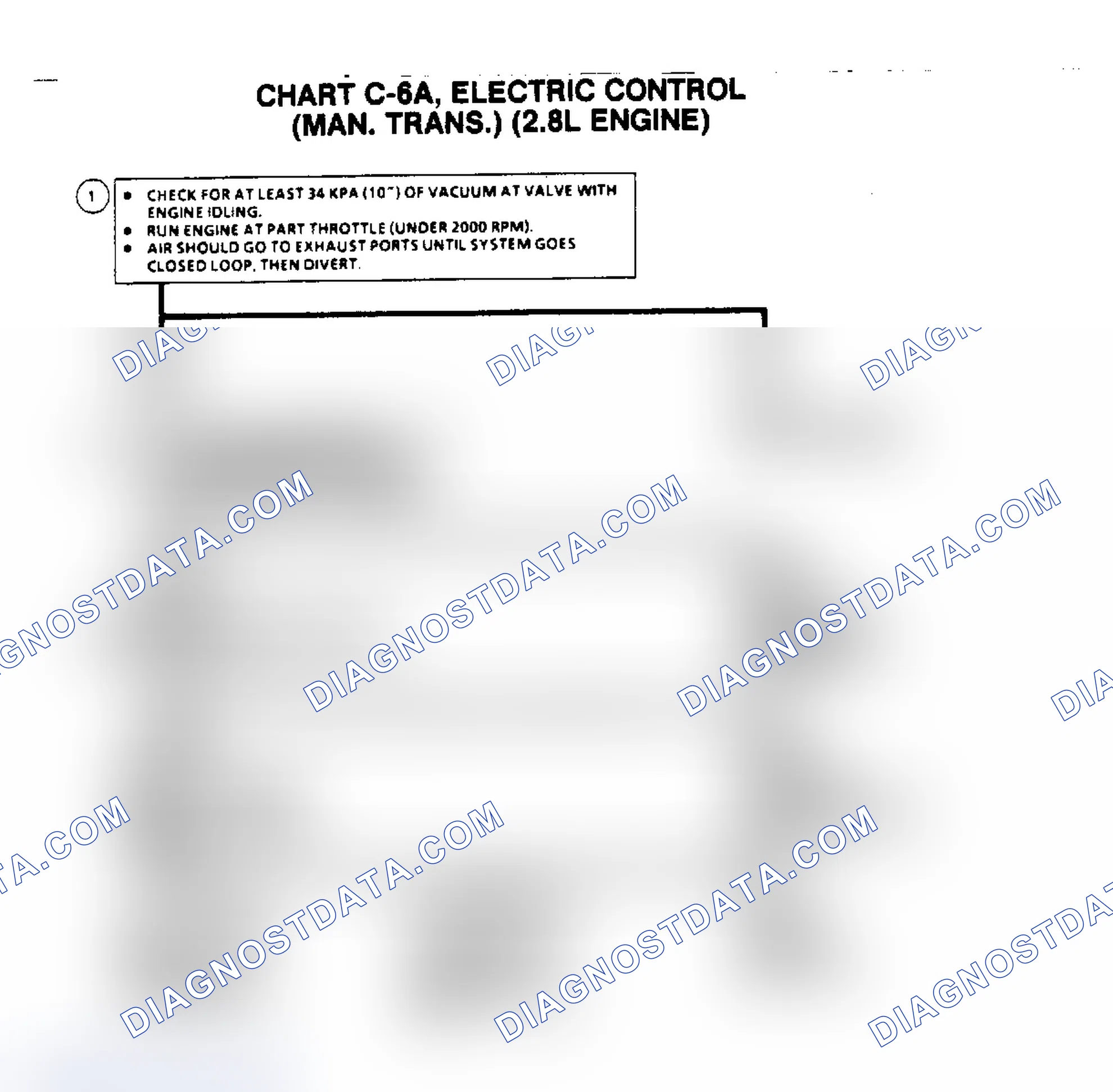 Scheme 652: Flow Chart C6A, Electric Control (Man. Tans.) (2.8L)