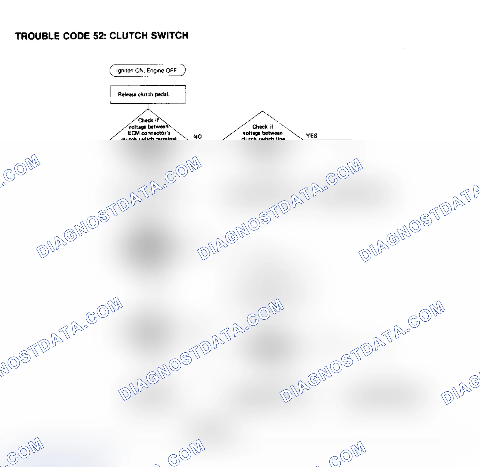 Scheme 39: Trouble Code 52, Clutch Switch