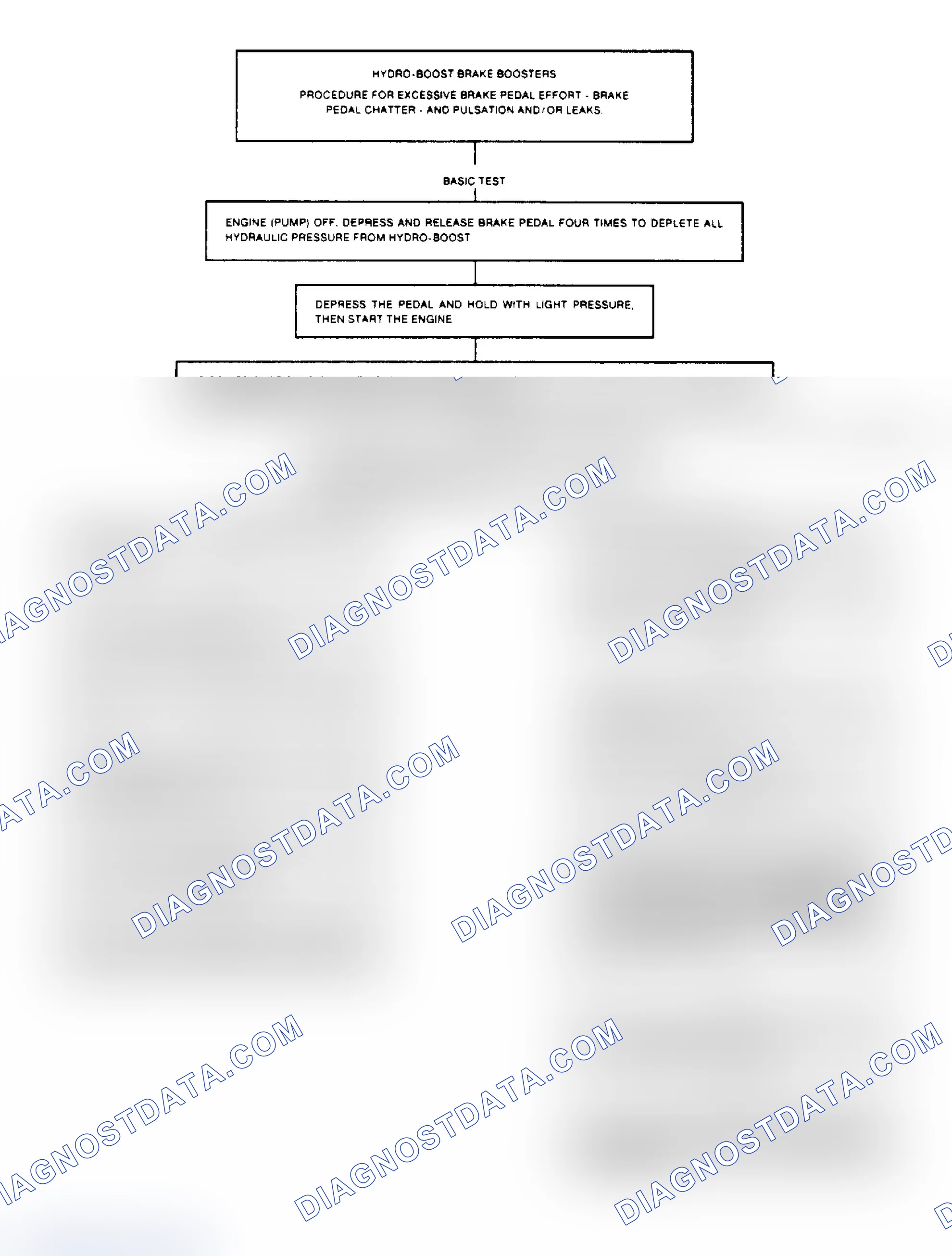 Scheme 10: Procedure for Excessive Brake Pedal Effort - 1 of 2
