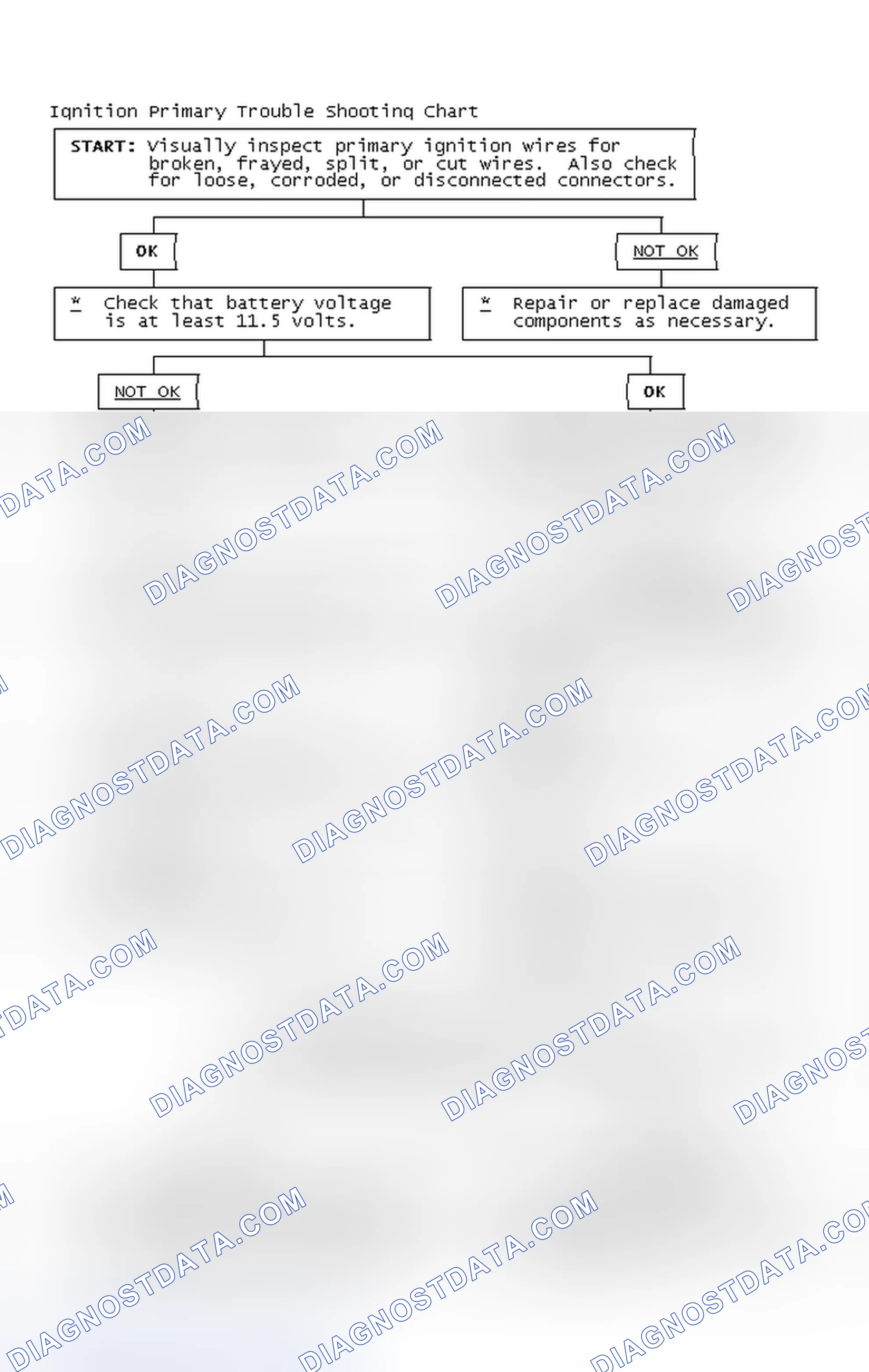 Scheme 4: Ignition Primary Trouble Shooting Chart