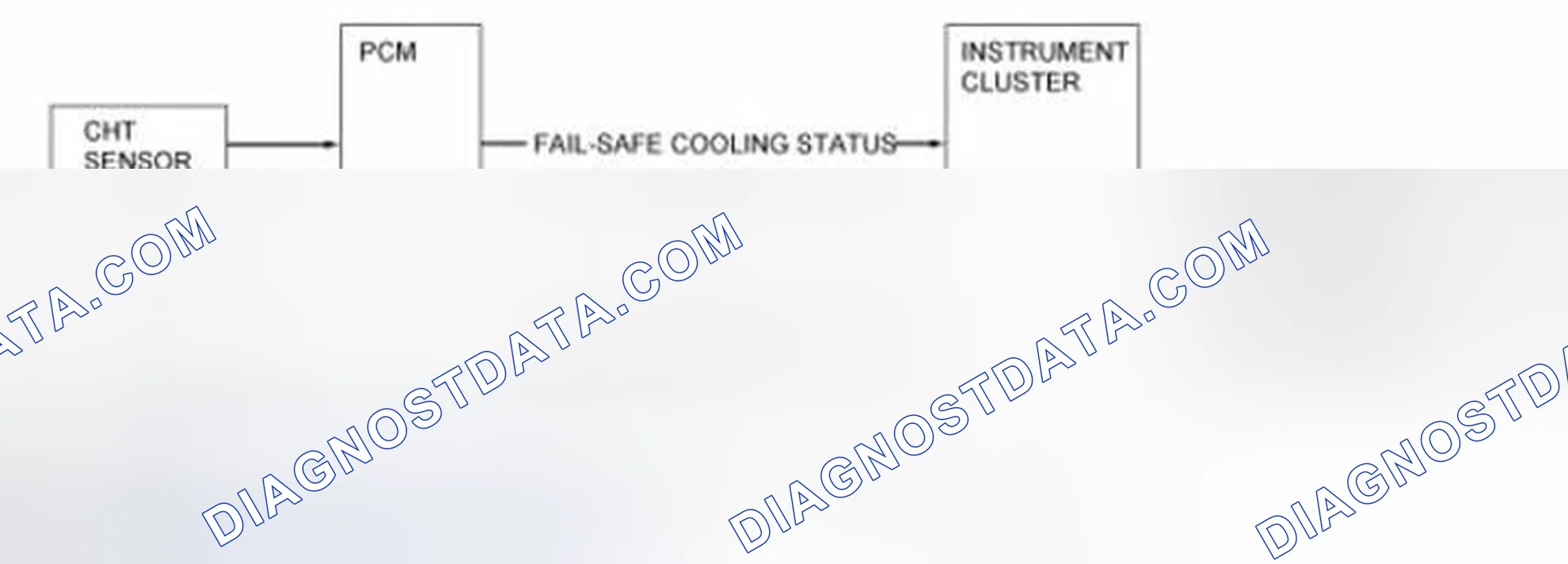 Scheme 147: Over-Temperature Indicator