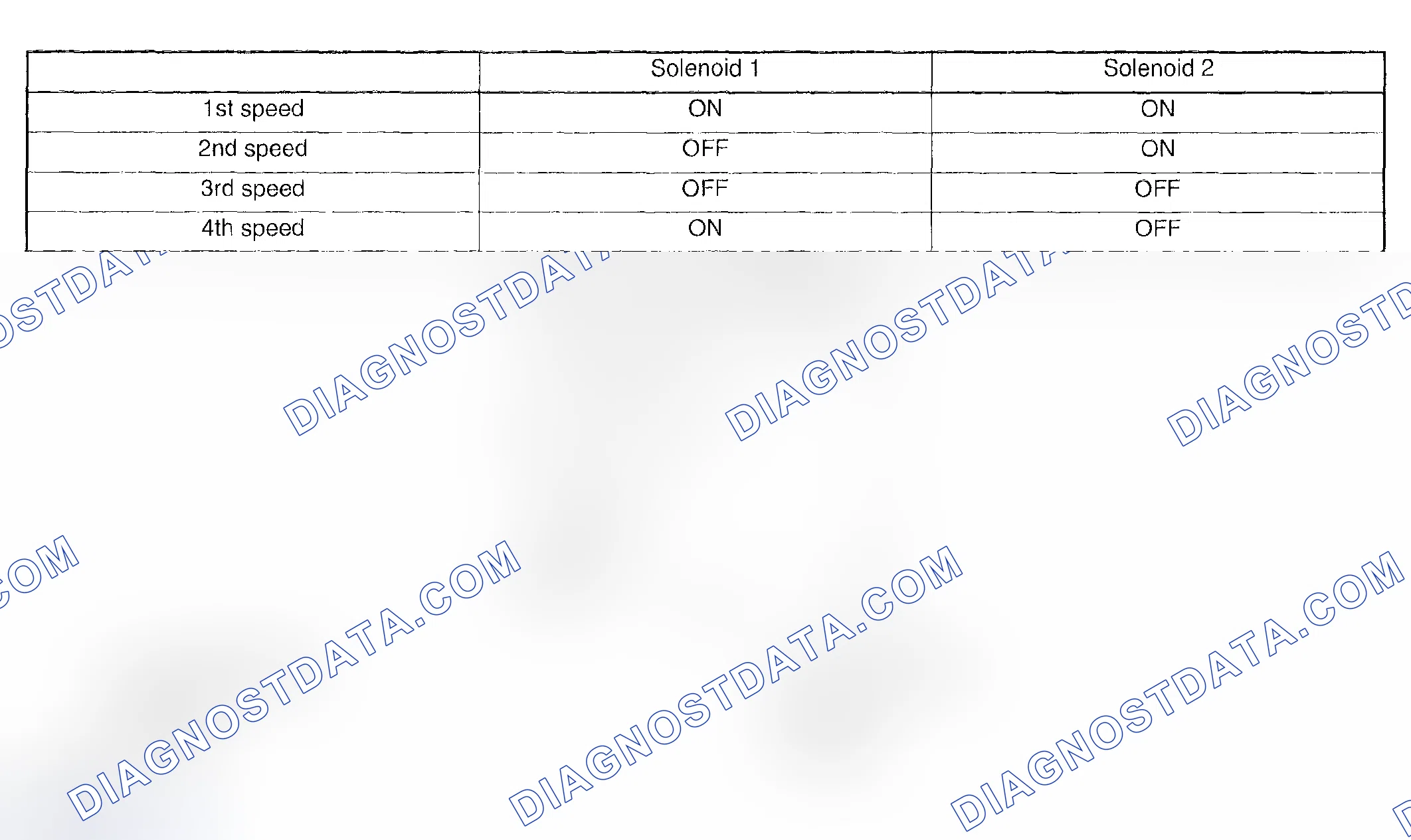 Scheme 786: SHIFTING CONTROL