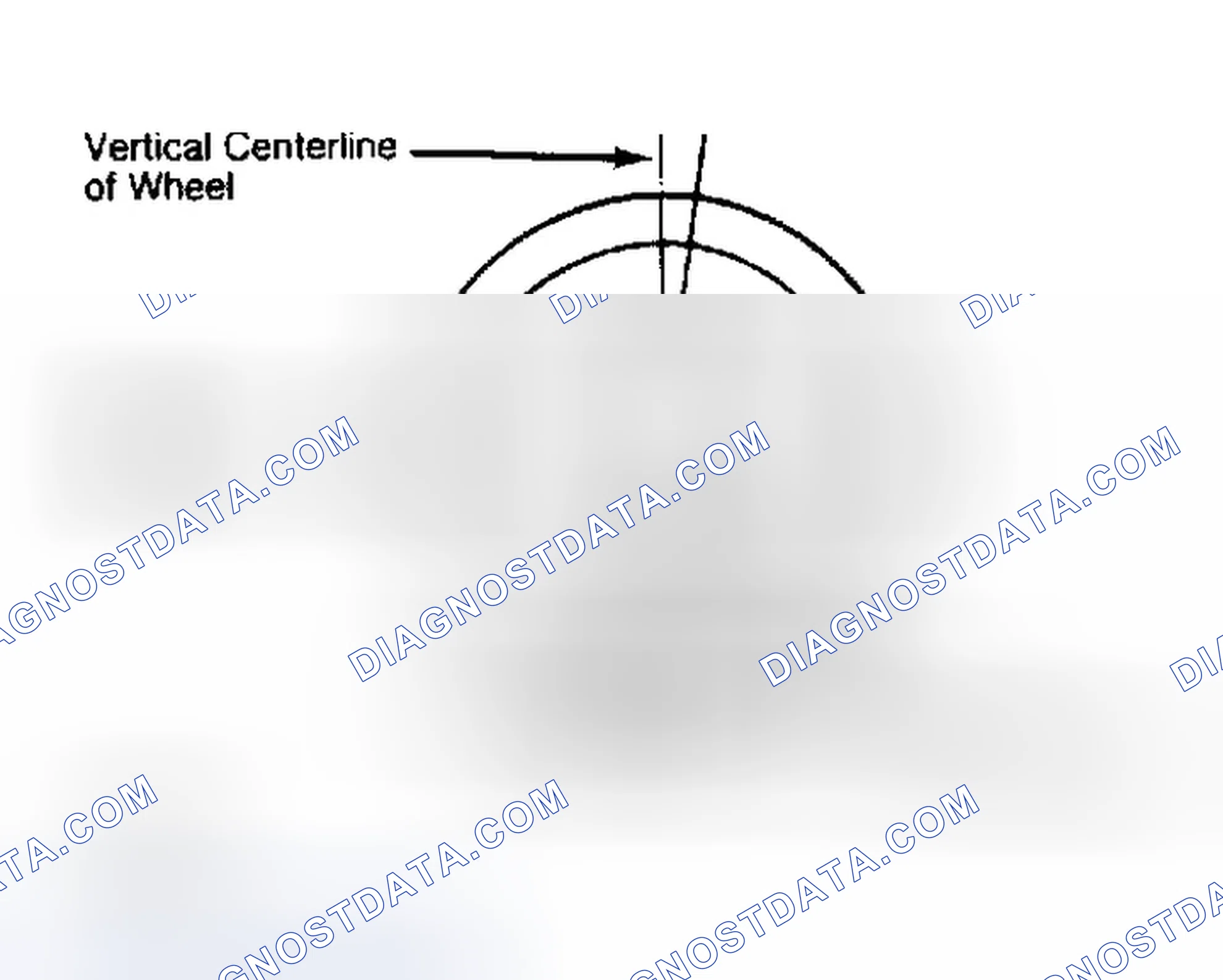 Scheme 5: Determining Caster Angle
