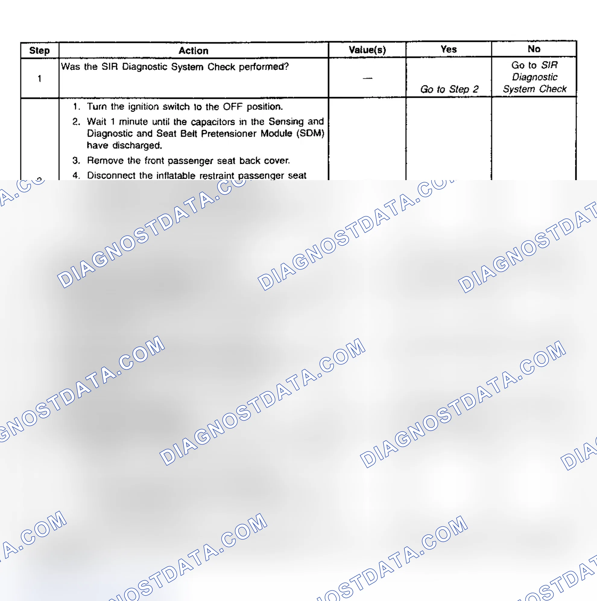 Scheme 93: Diagnostic Chart Step References