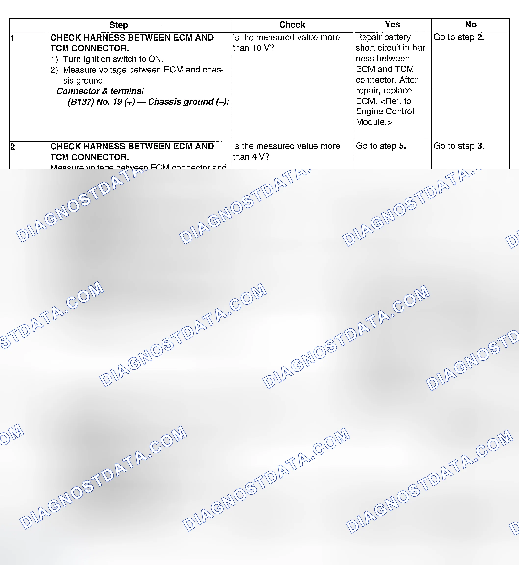 Scheme 232: DIAGNOSTIC PROCEDURE