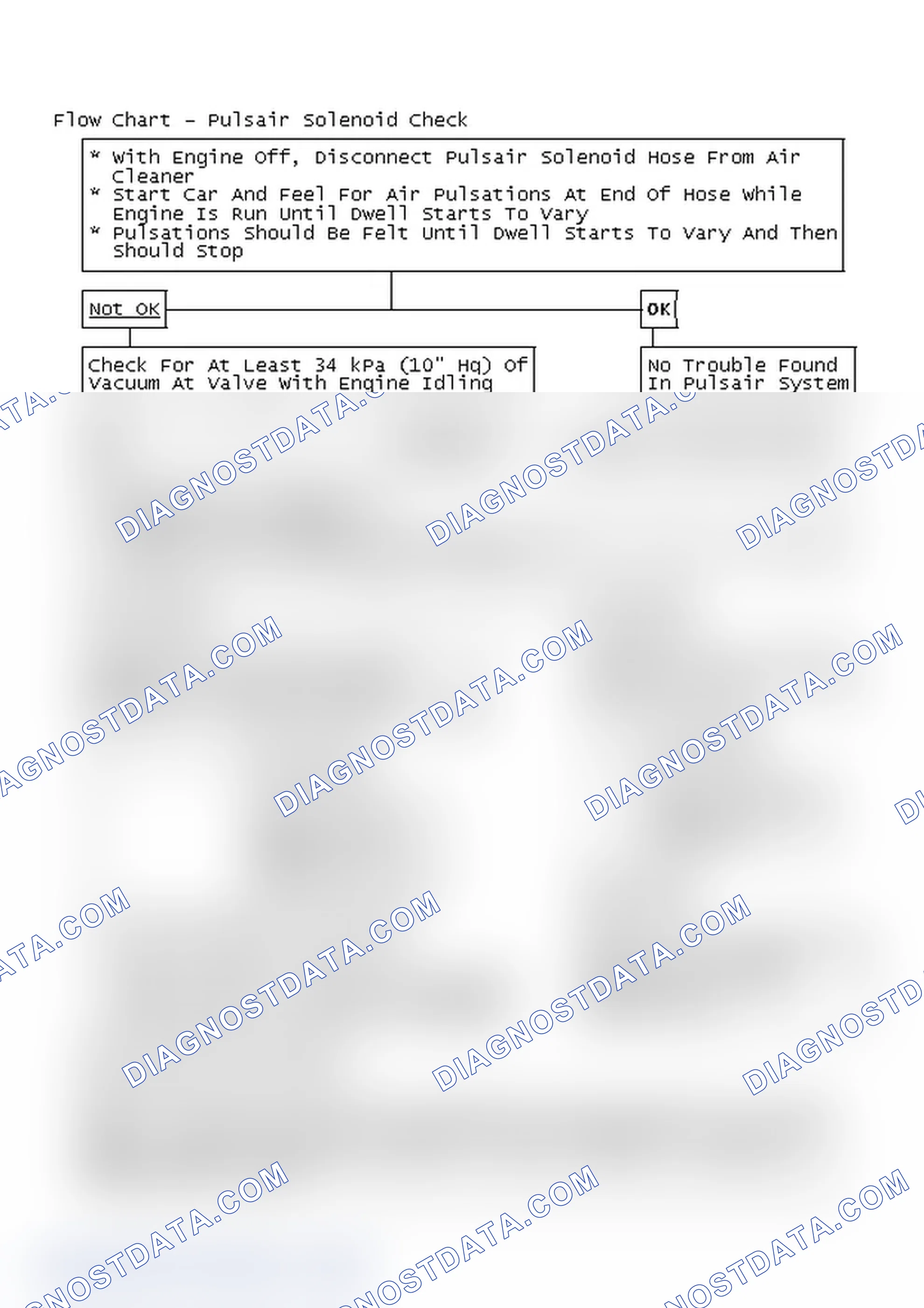 Scheme 118: Flow Chart - Pulsair Solenoid Check