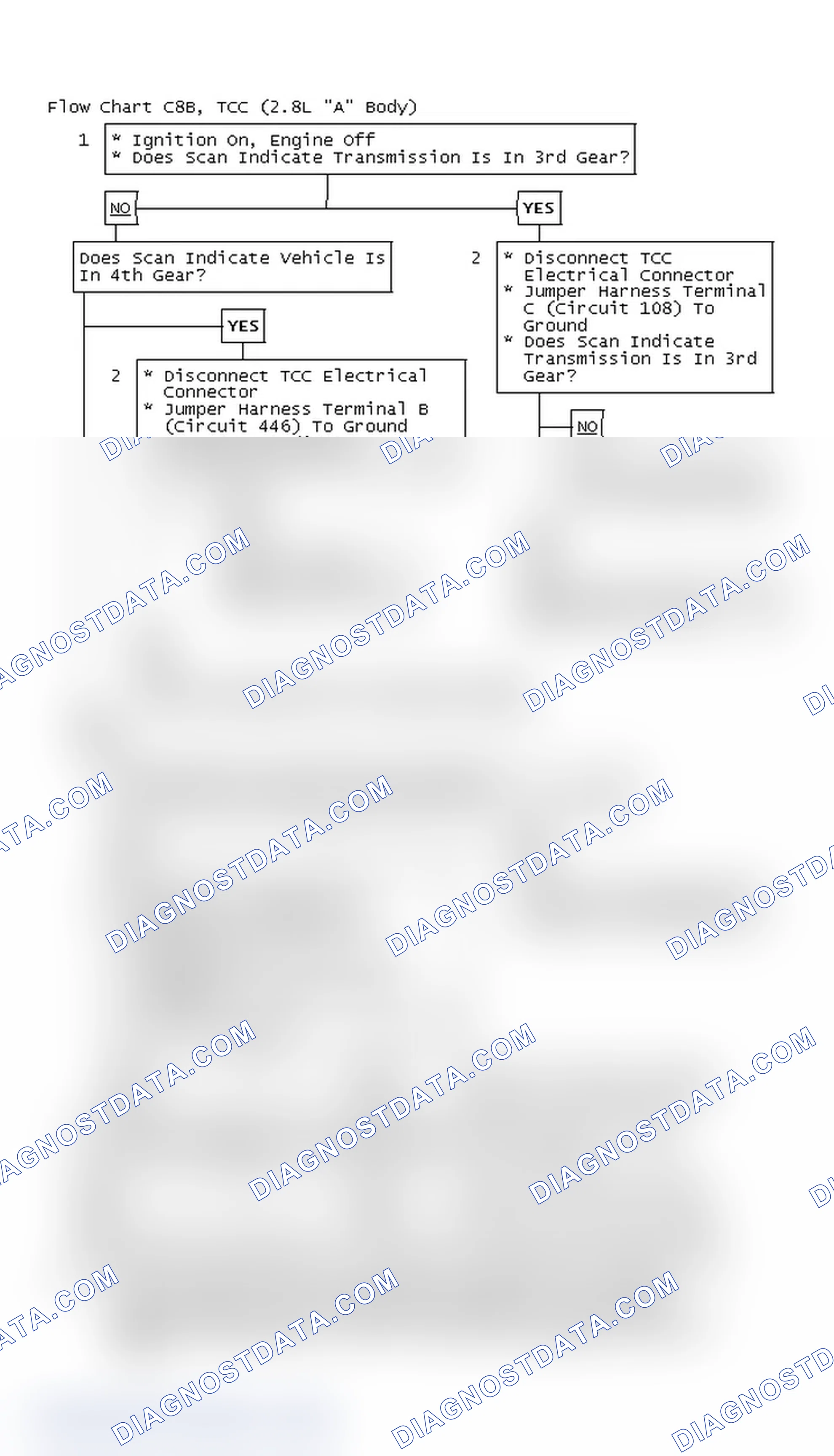 Scheme 663: Flow Chart C8B, TCC (2.8L "A" Body)