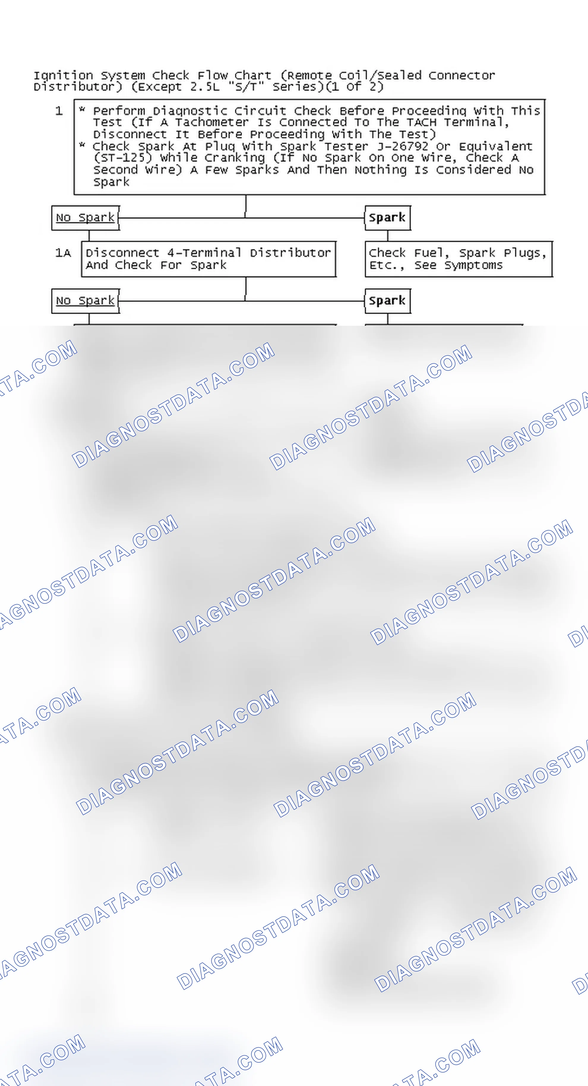 Scheme 111: Ignition System Check Flow Chart (Remote Coil/Sealed Connector Distributor) (Except 2.5L "S/T" Series)(1 Of 2)