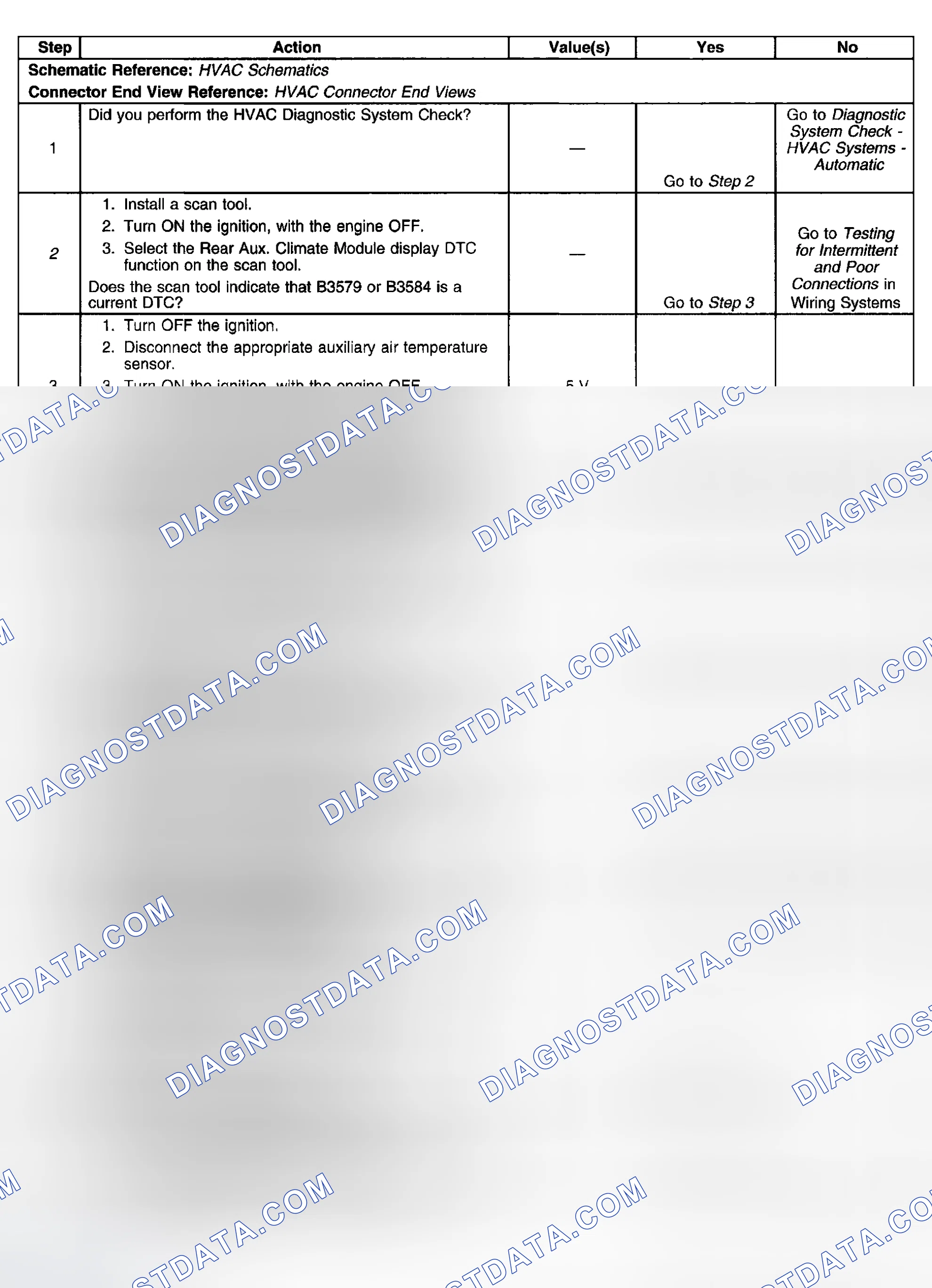 Scheme 89: Test Description