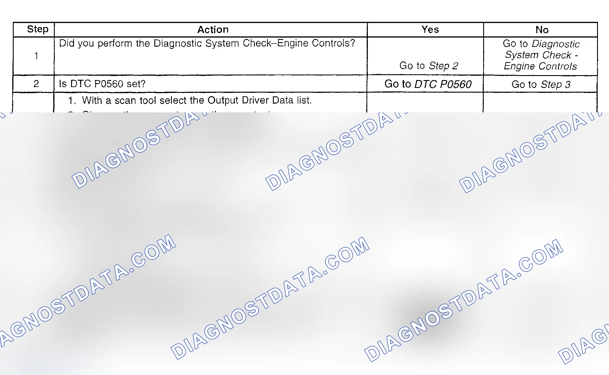Scheme 472: Diagnostic Procedures