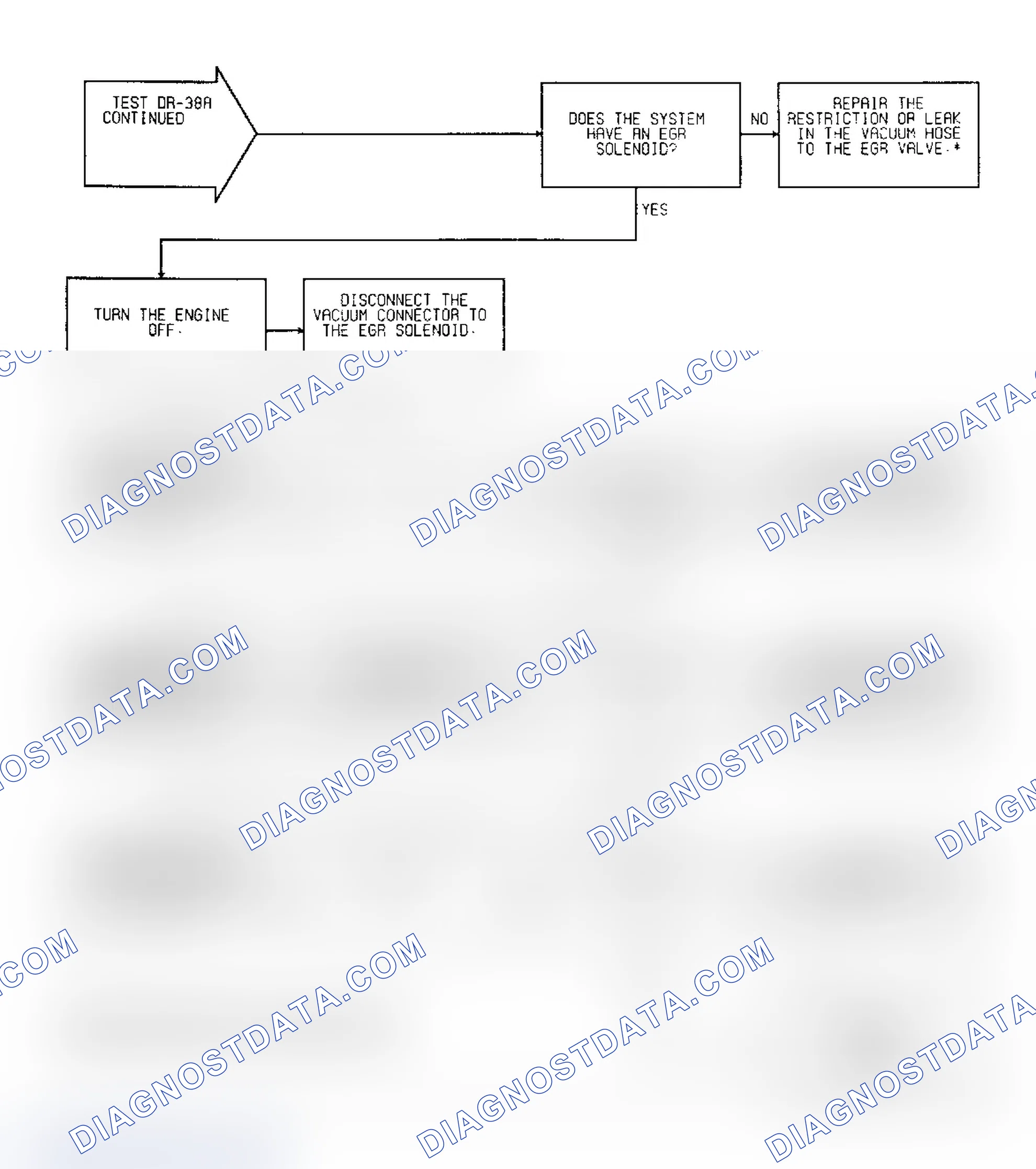 Scheme 173: Test DR-38A: (2 of 2) EGR Operation Federal Emissions