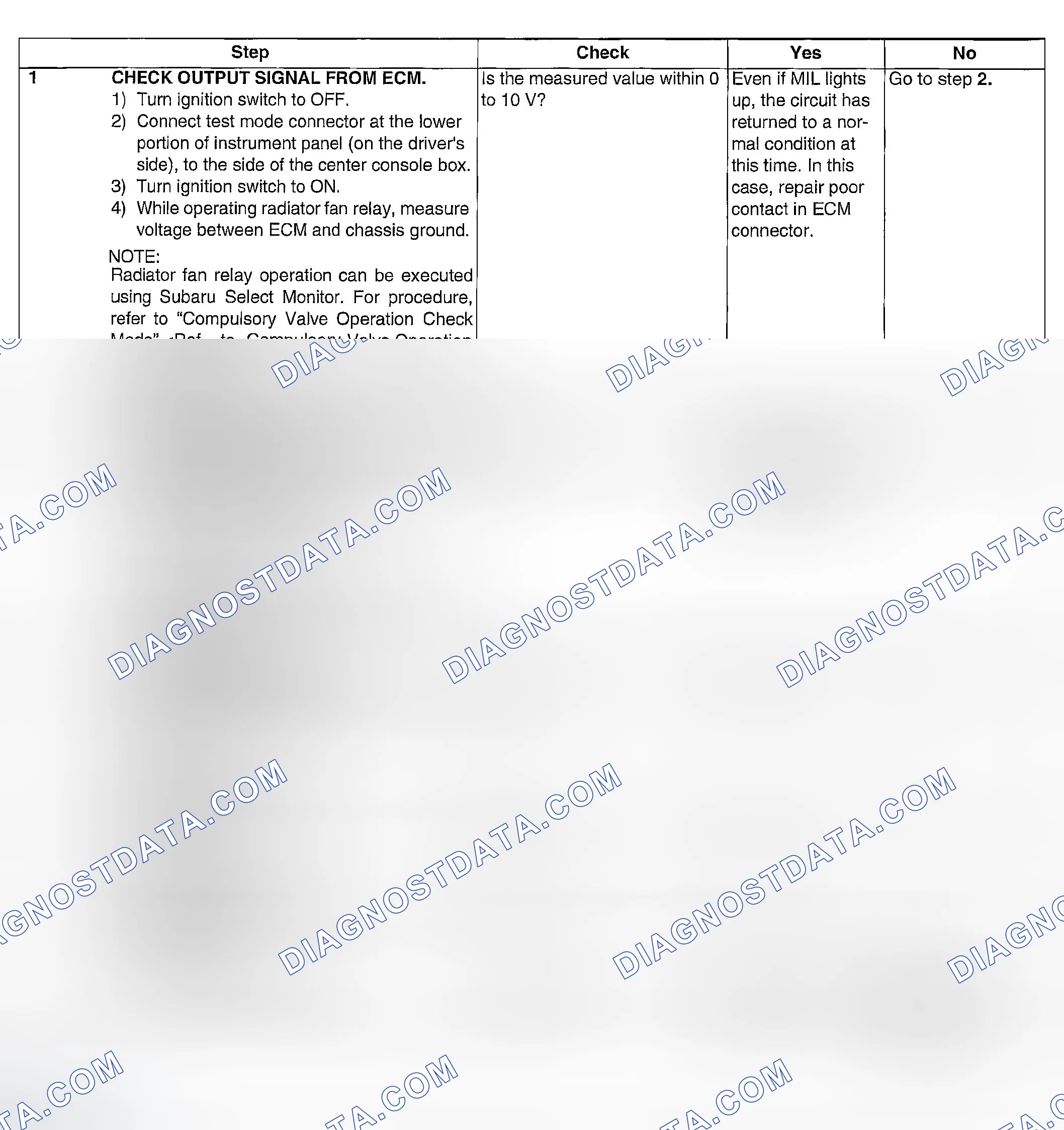 Scheme 209: DIAGNOSTIC PROCEDURE