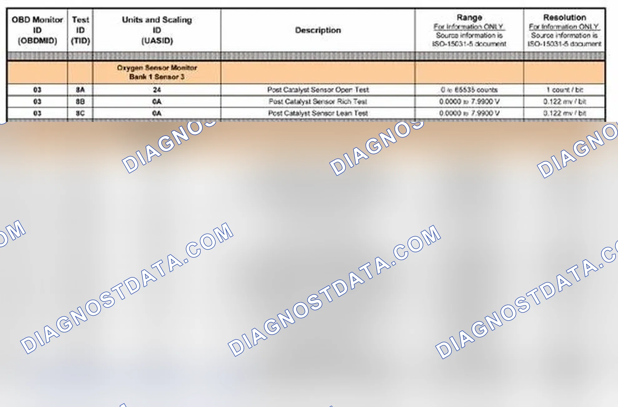 Scheme 16