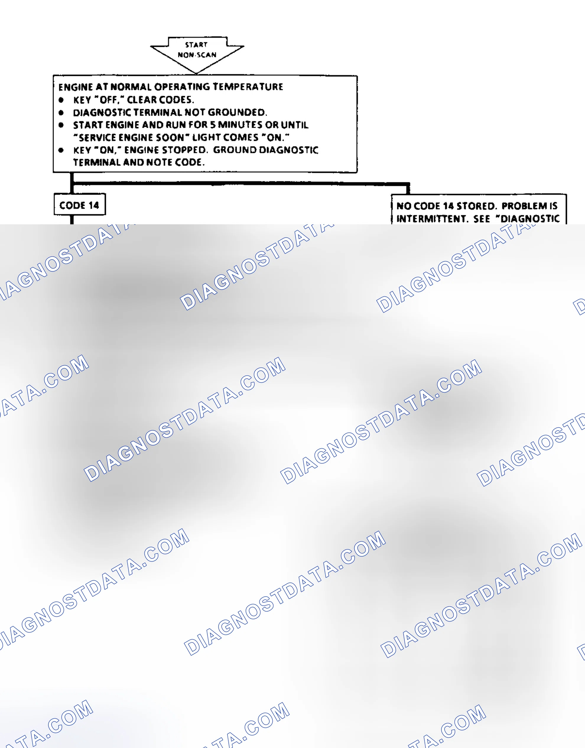 Scheme 147