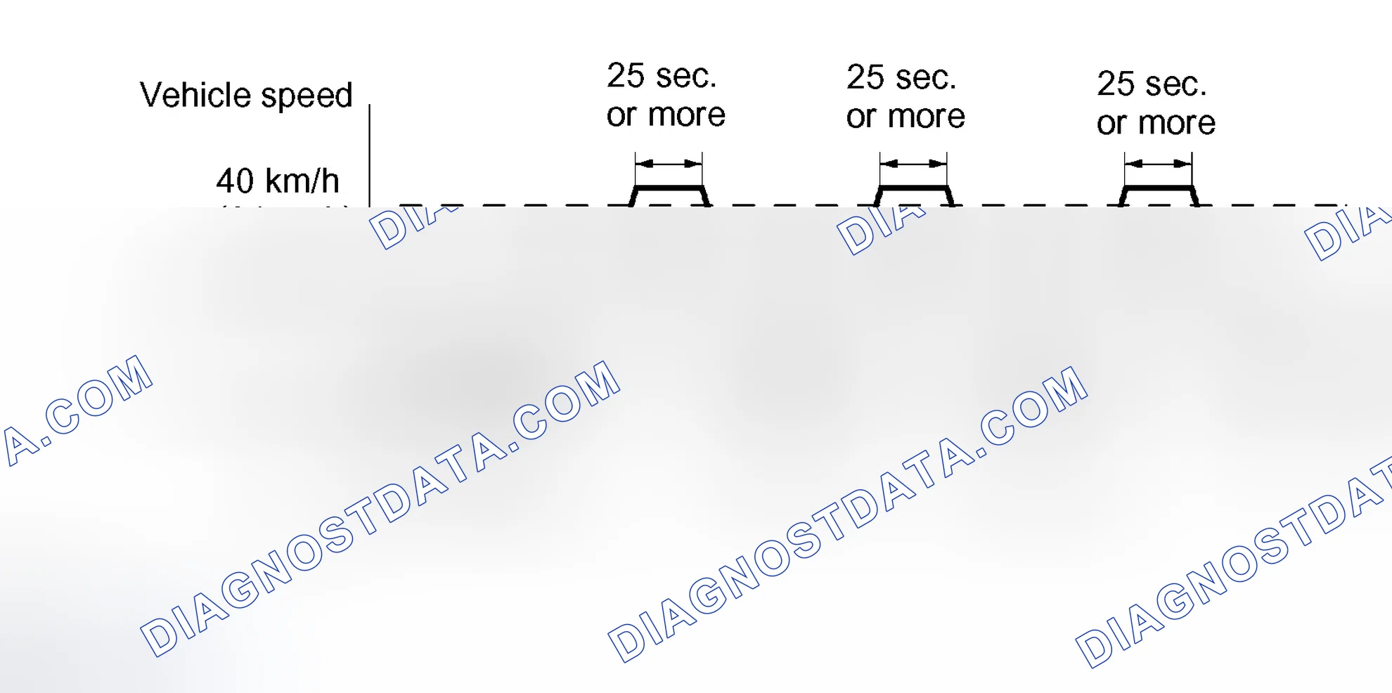 Scheme 538: CONFIRMATION DRIVING PATTERN