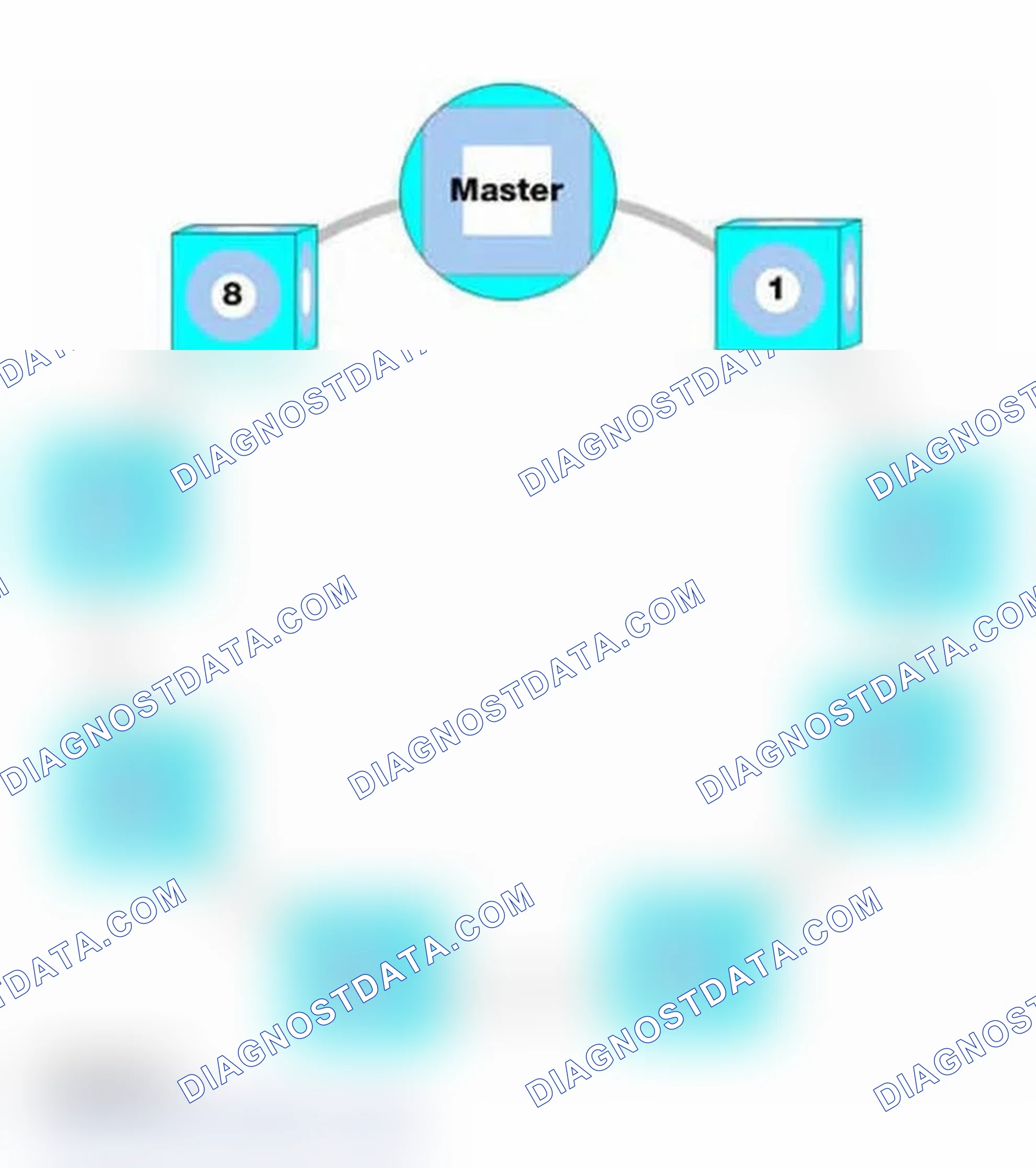 Scheme 22: MOST Structure