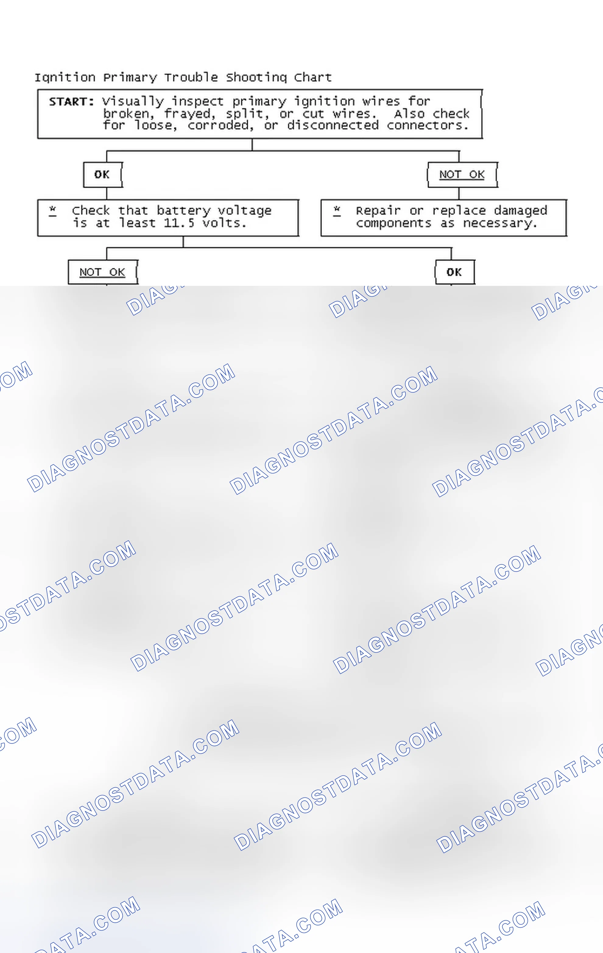 Scheme 4: Ignition Primary Trouble Shooting Chart