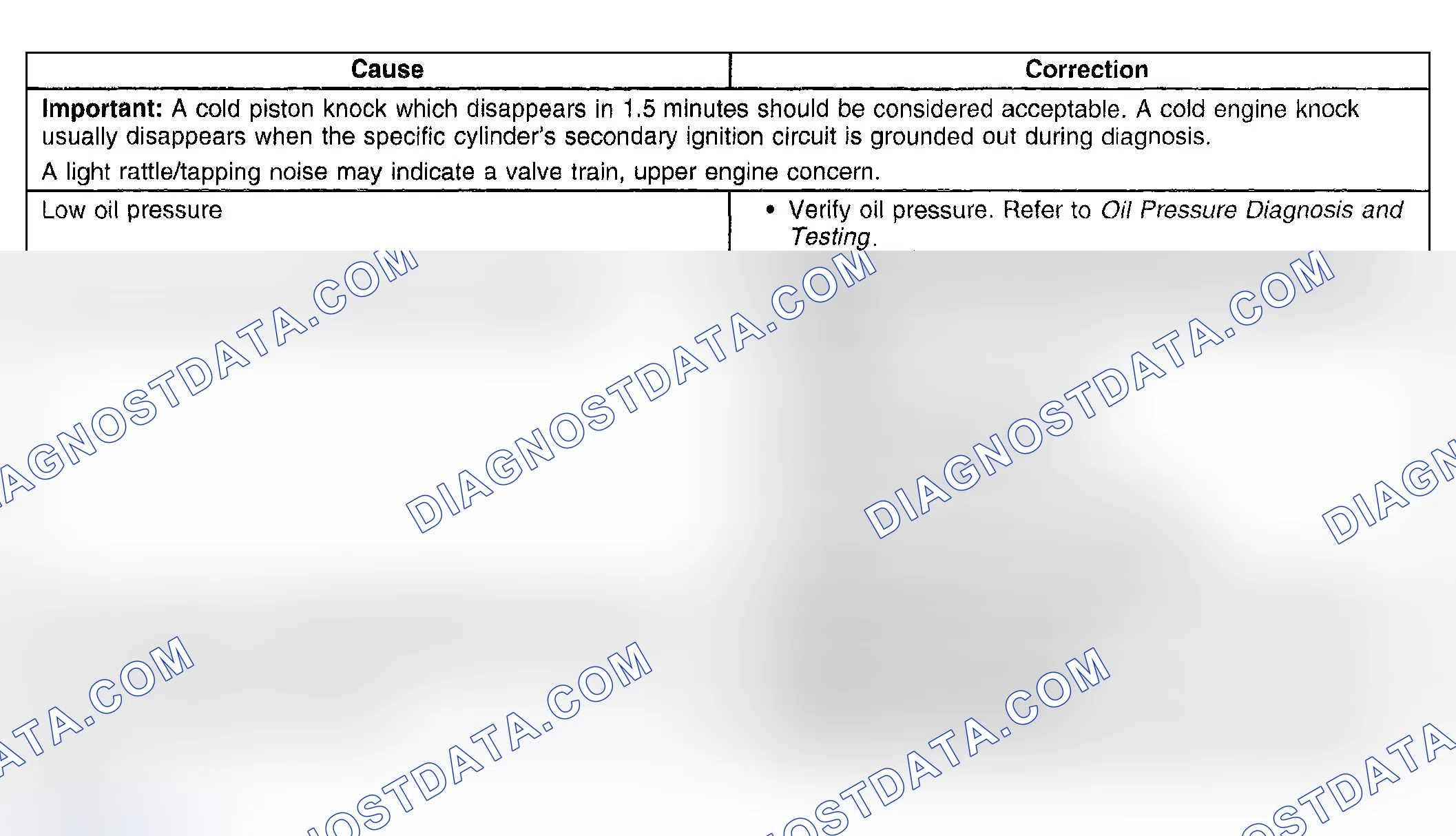 Scheme 22: Upper Engine Noise, Regardless of Engine Speed