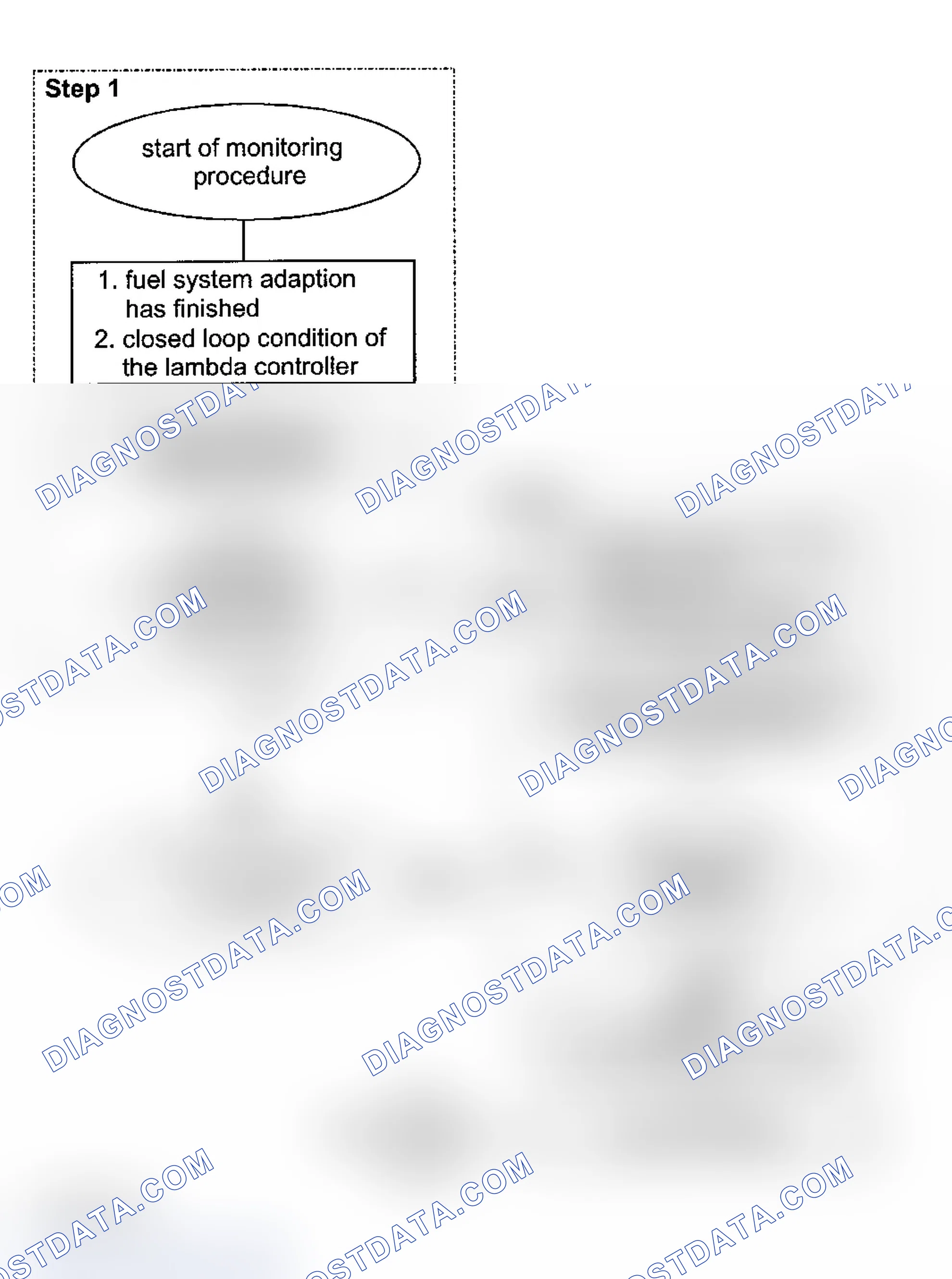 Scheme 248