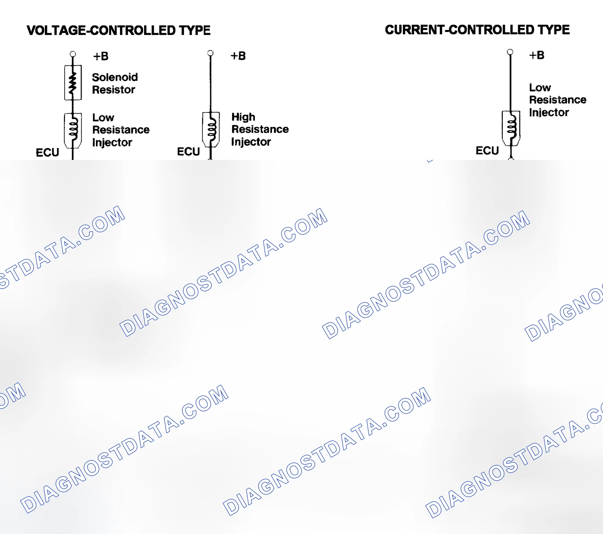 Scheme 4: Injector Driver Types - Current and Voltage