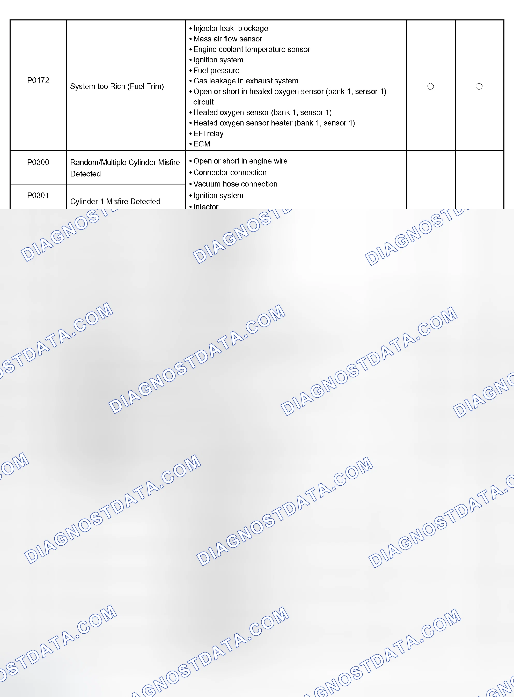 Scheme 87