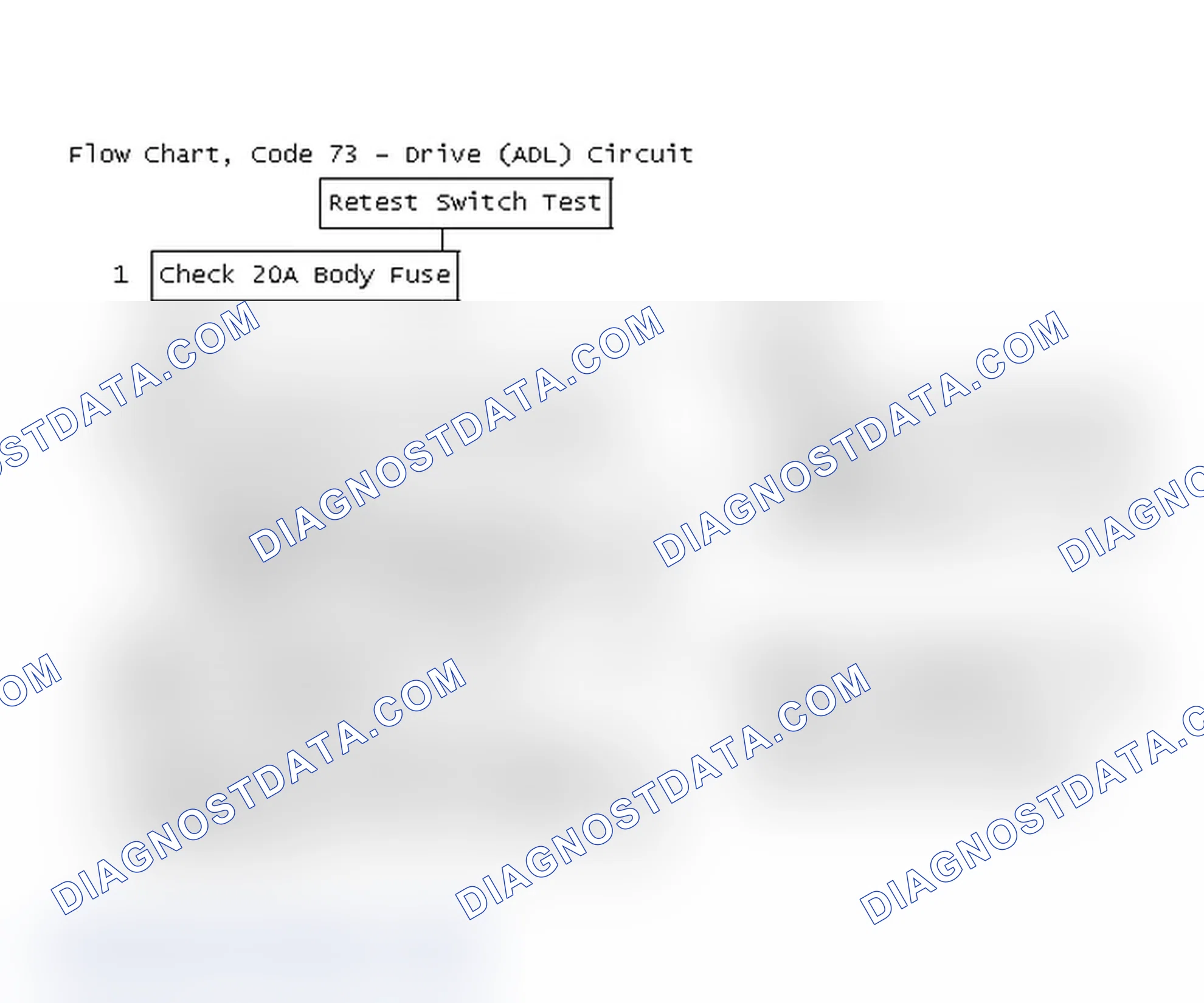 Scheme 130: Flow Chart, Code 73 - Drive (ADL) Circuit