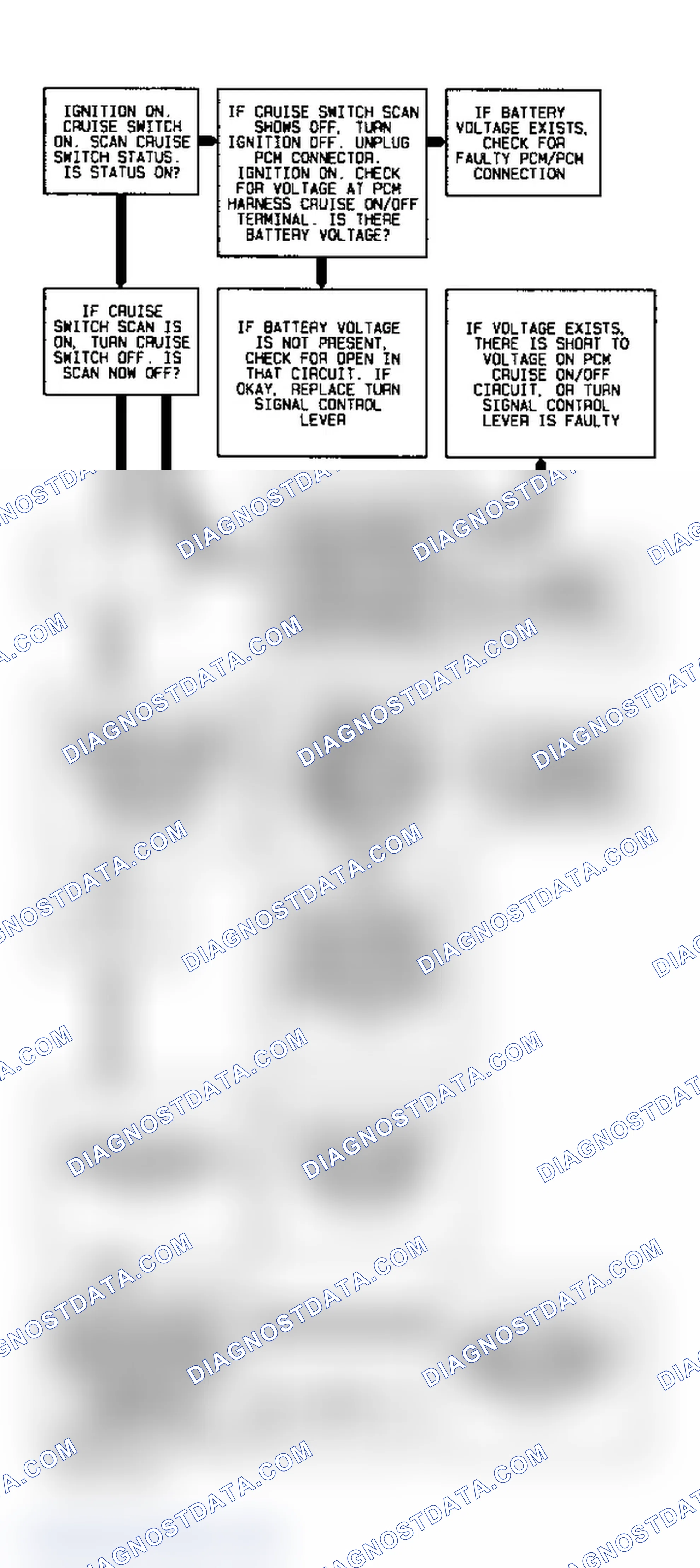 Scheme 63: Code P1567 Diagnostic Flow Chart (3.8L) Cruise Switches Circuit