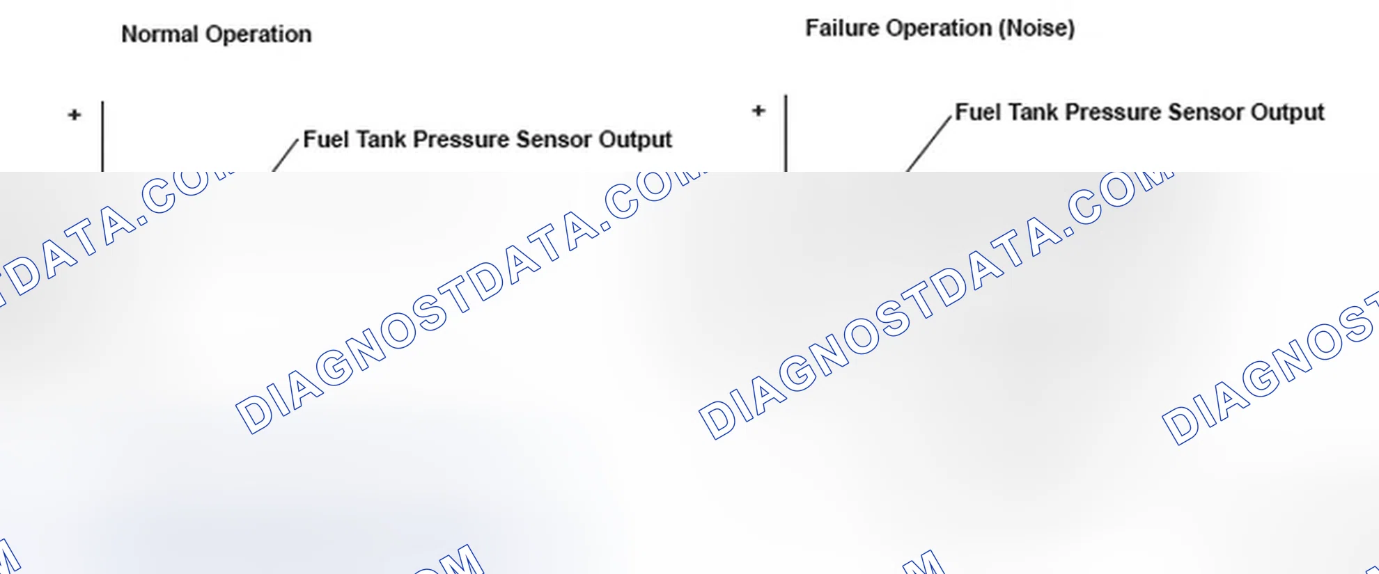 Scheme 303: Fuel Tank Pressure Graph