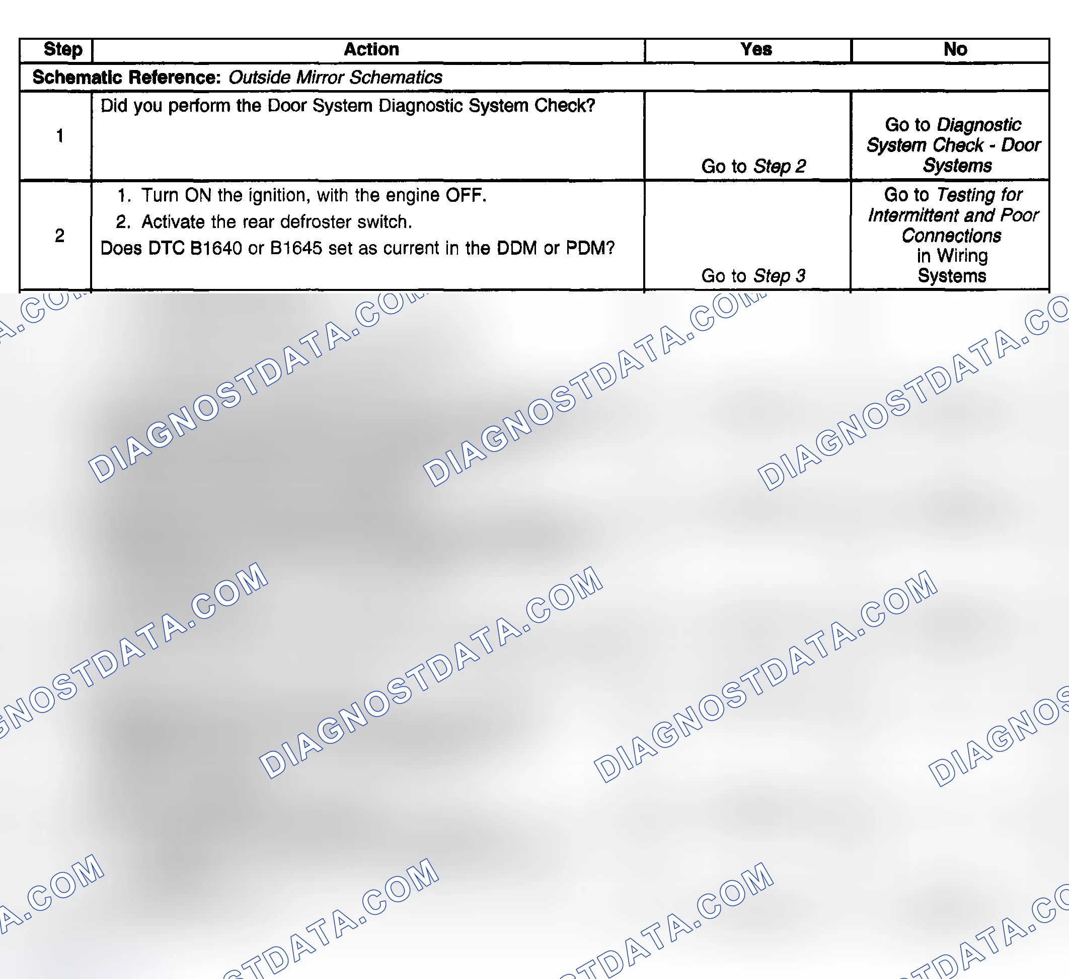Scheme 110: Conditions for Clearing the DTC