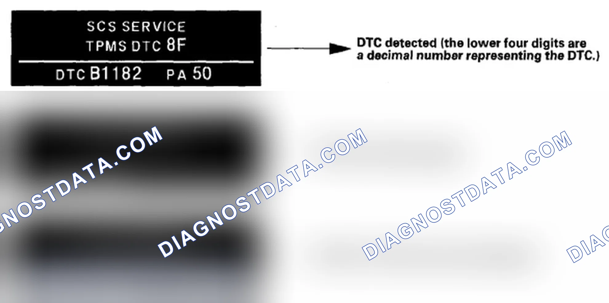 Scheme 3: How to display DTCs on the gauge control module