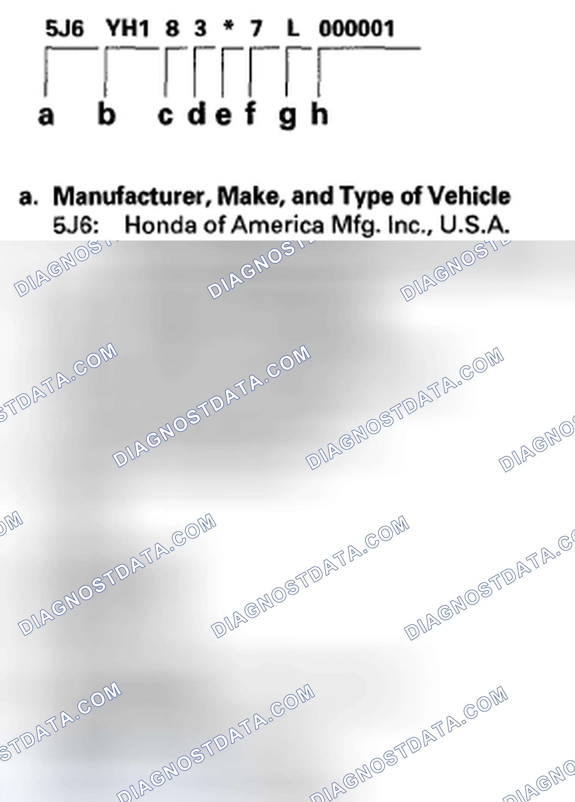 Scheme 1: Vehicle Identification Number