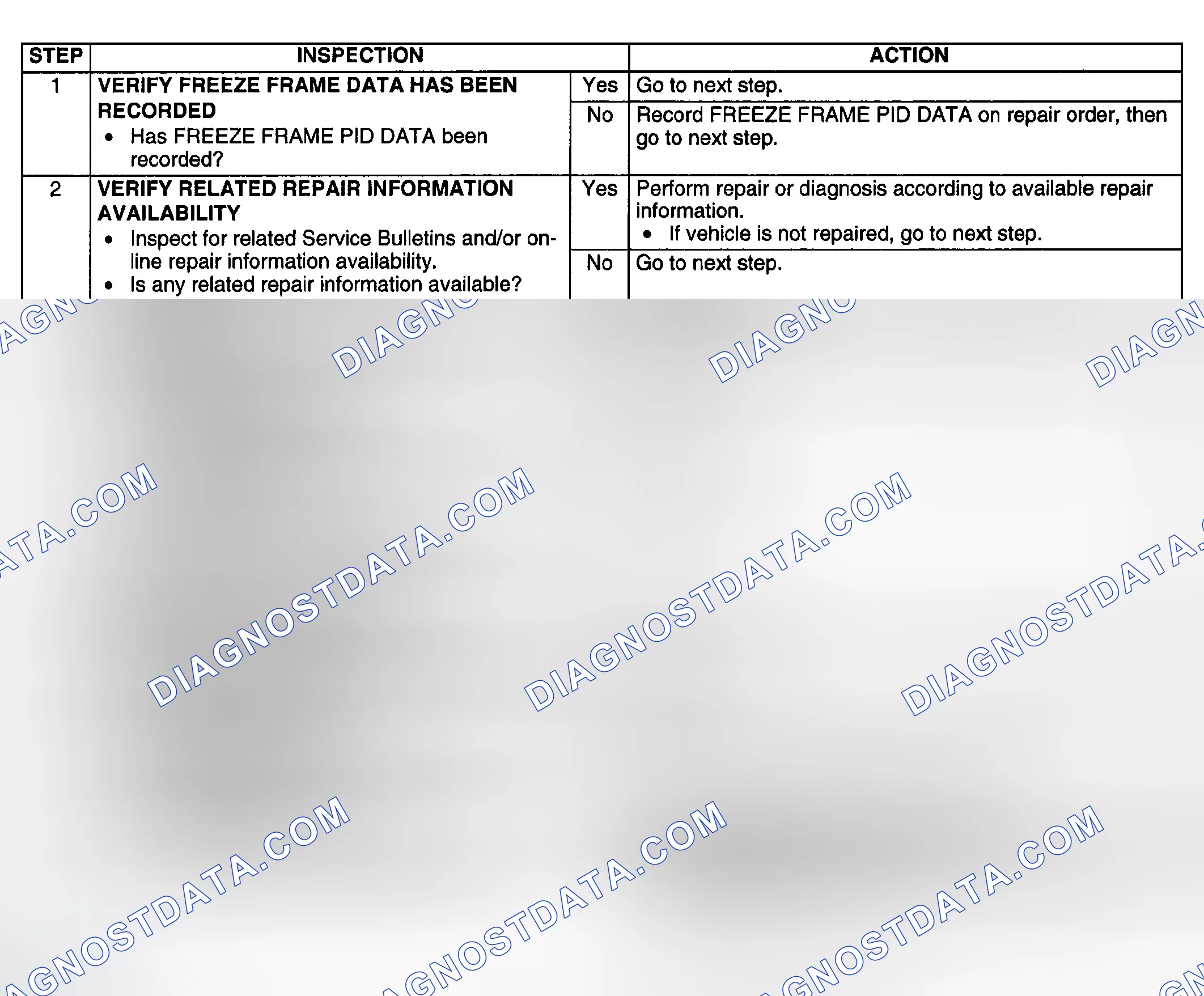 Scheme 207: DIAGNOSTIC PROCEDURE